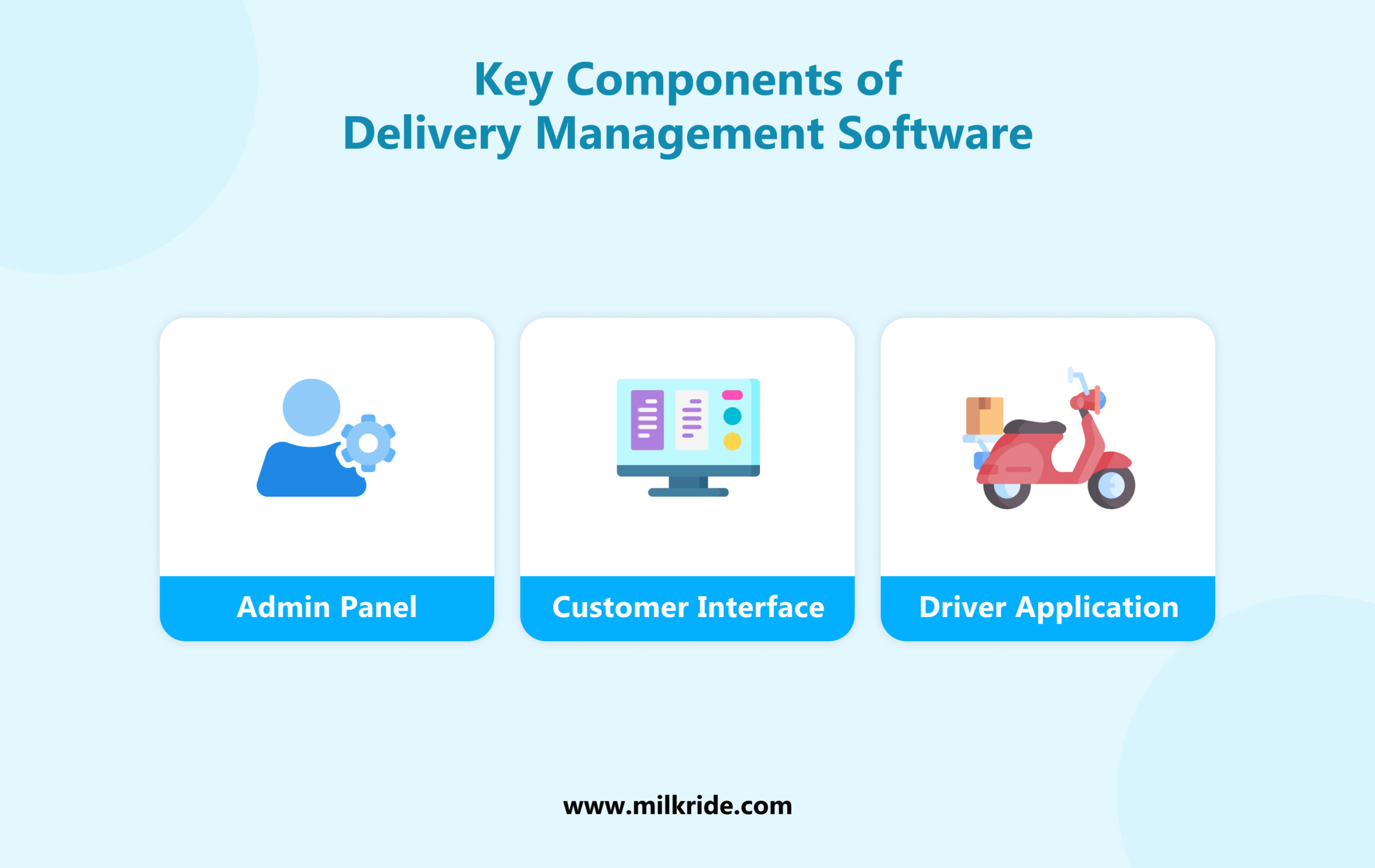 Key components of delivery management software