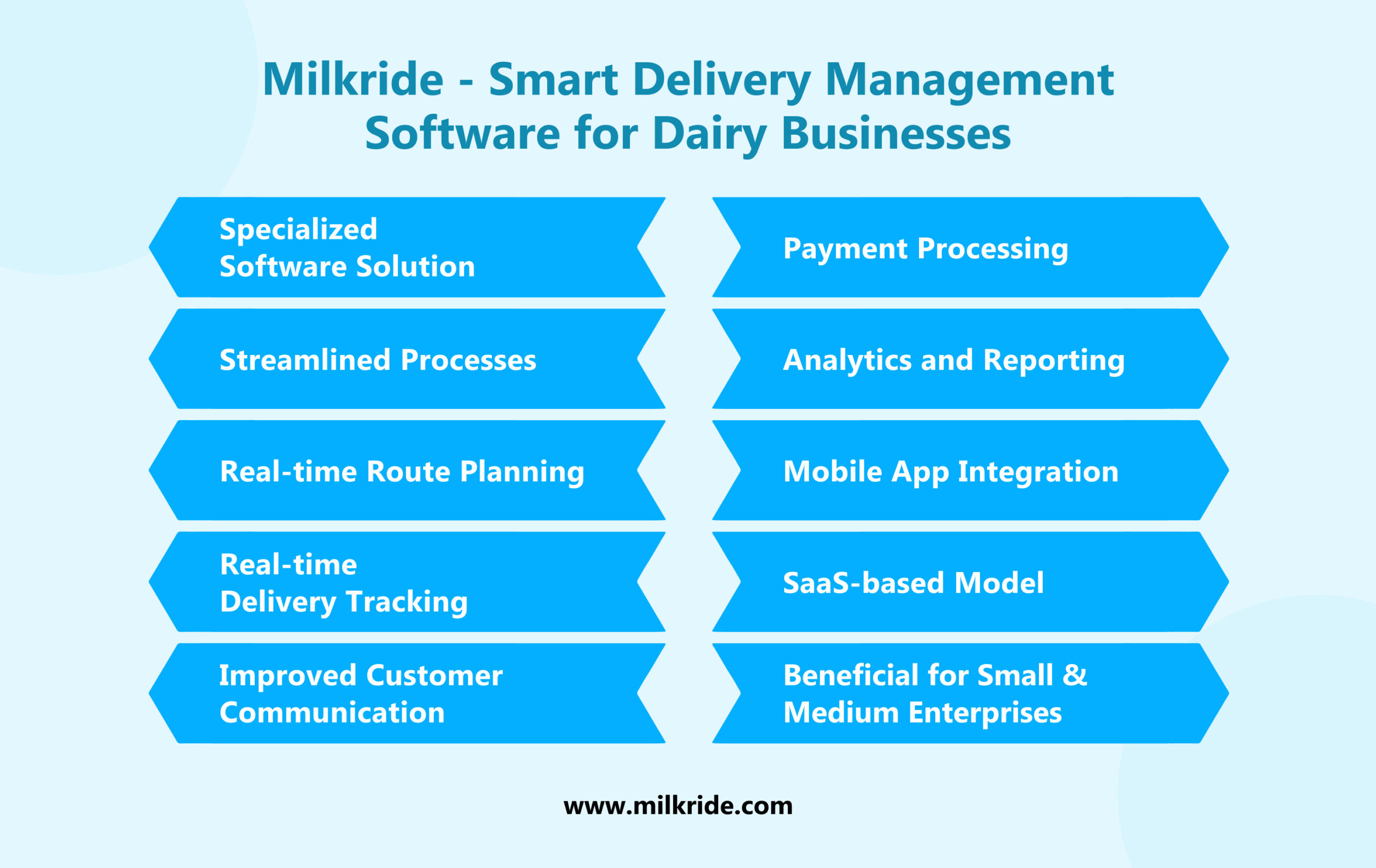 Milkride - Smart delivery management software for dairy businesses