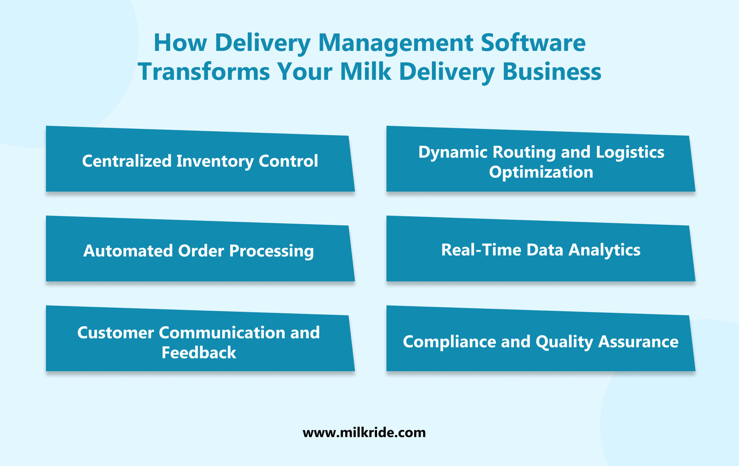 How Delivery Management Software Transforms Your Milk Delivery Business