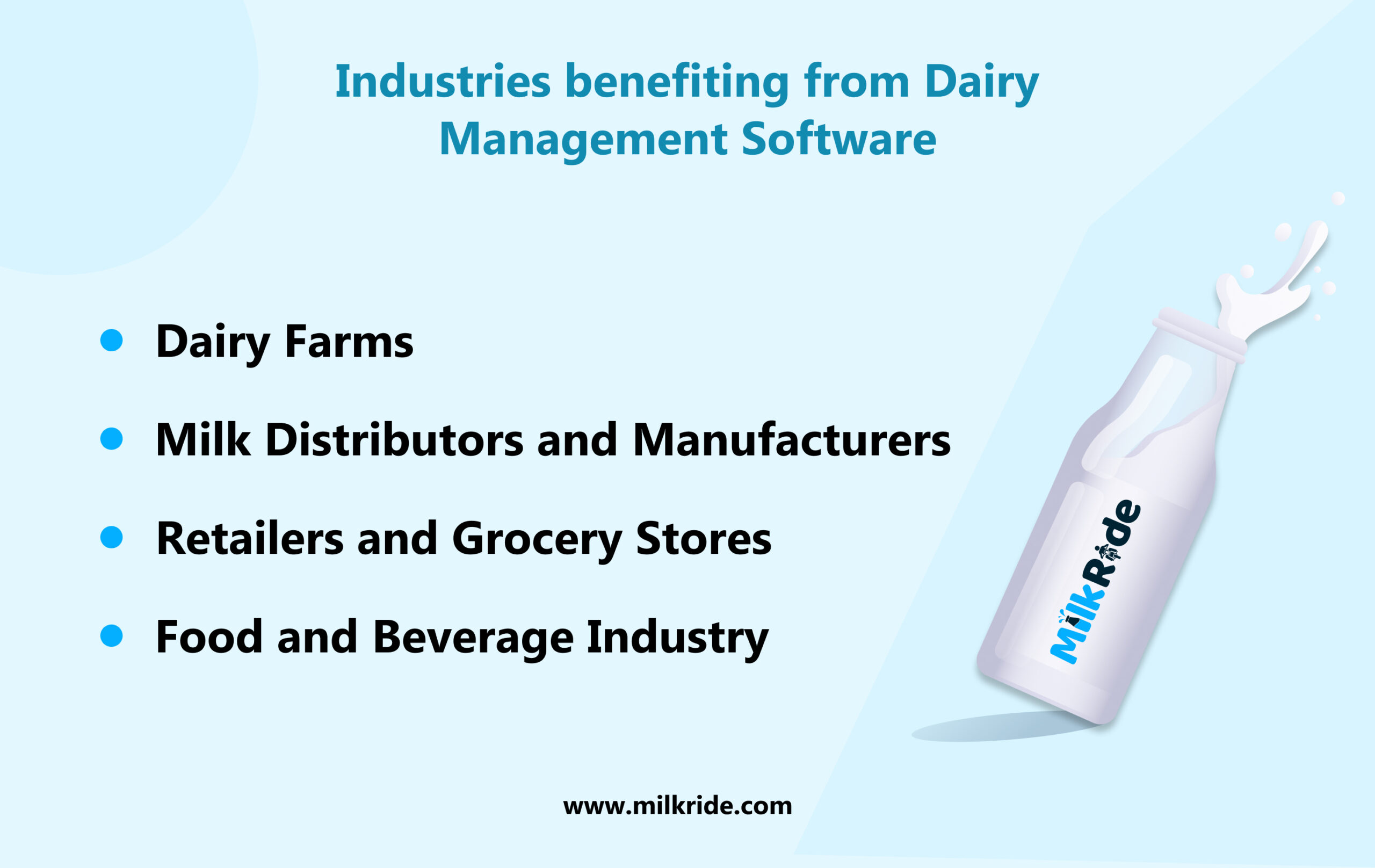 Industries benefiting from dairy management software