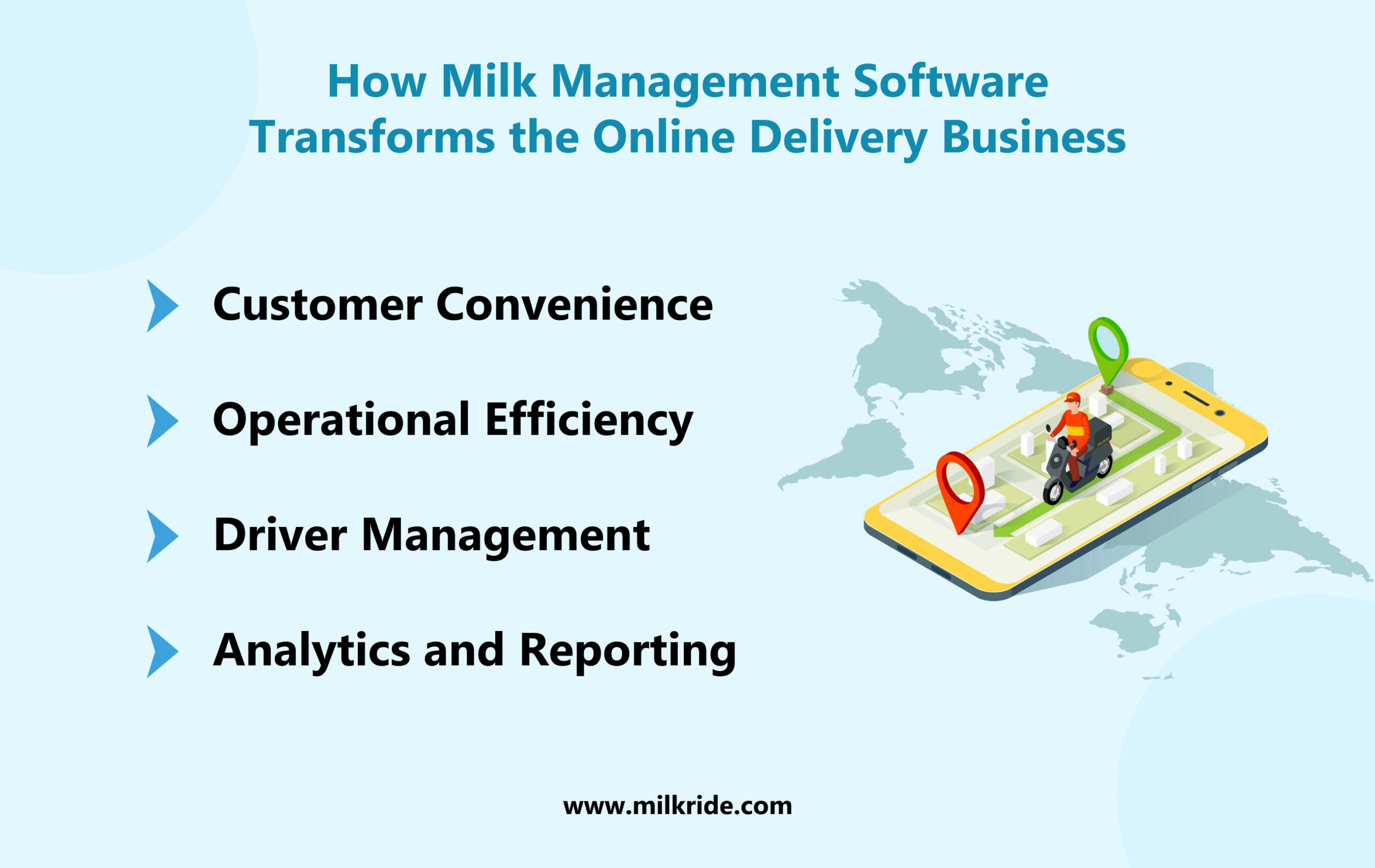 How Milk Management Software Transforms the Online Delivery Business