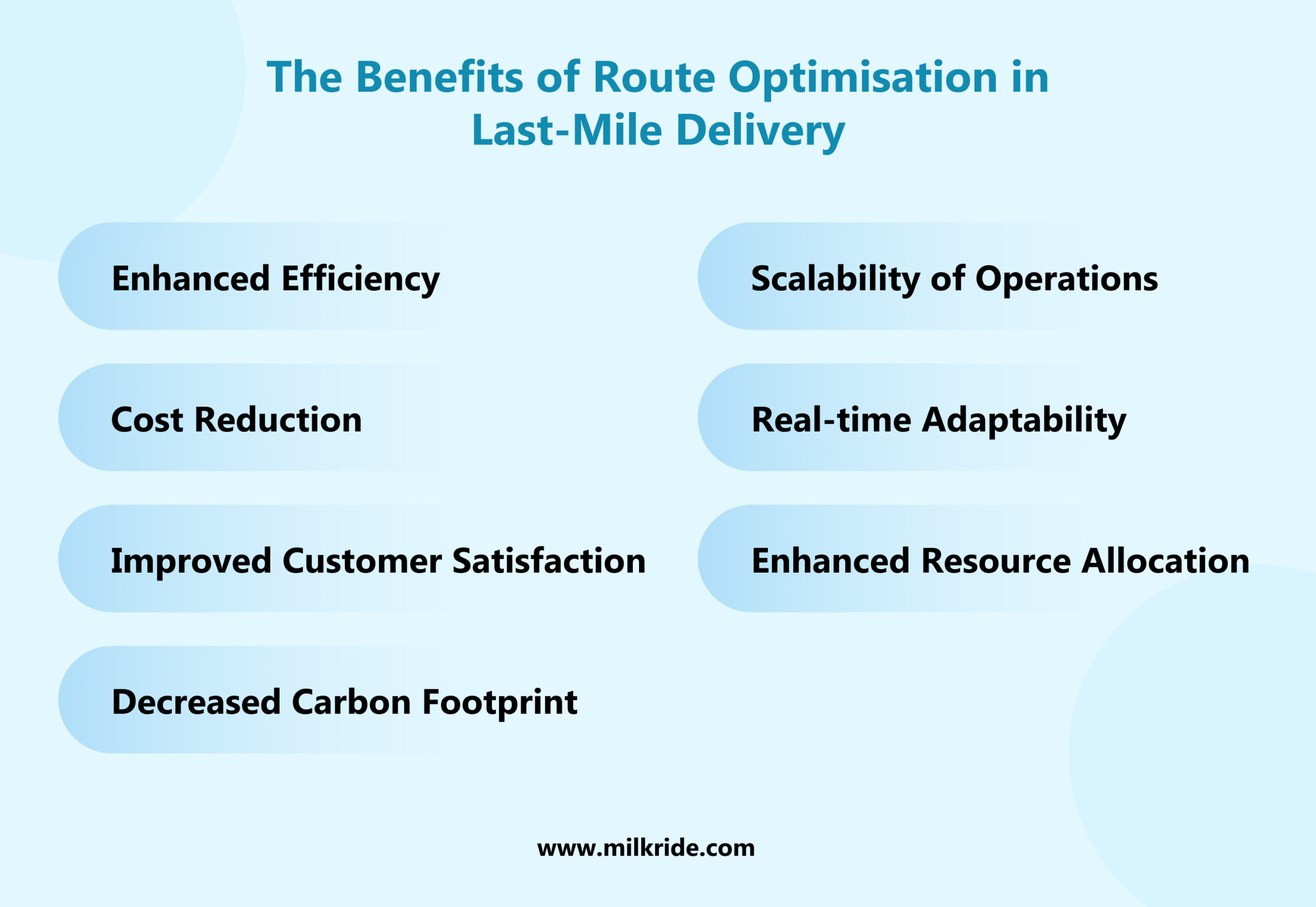 The Benefits of Route Optimisation in Last-Mile Delivery