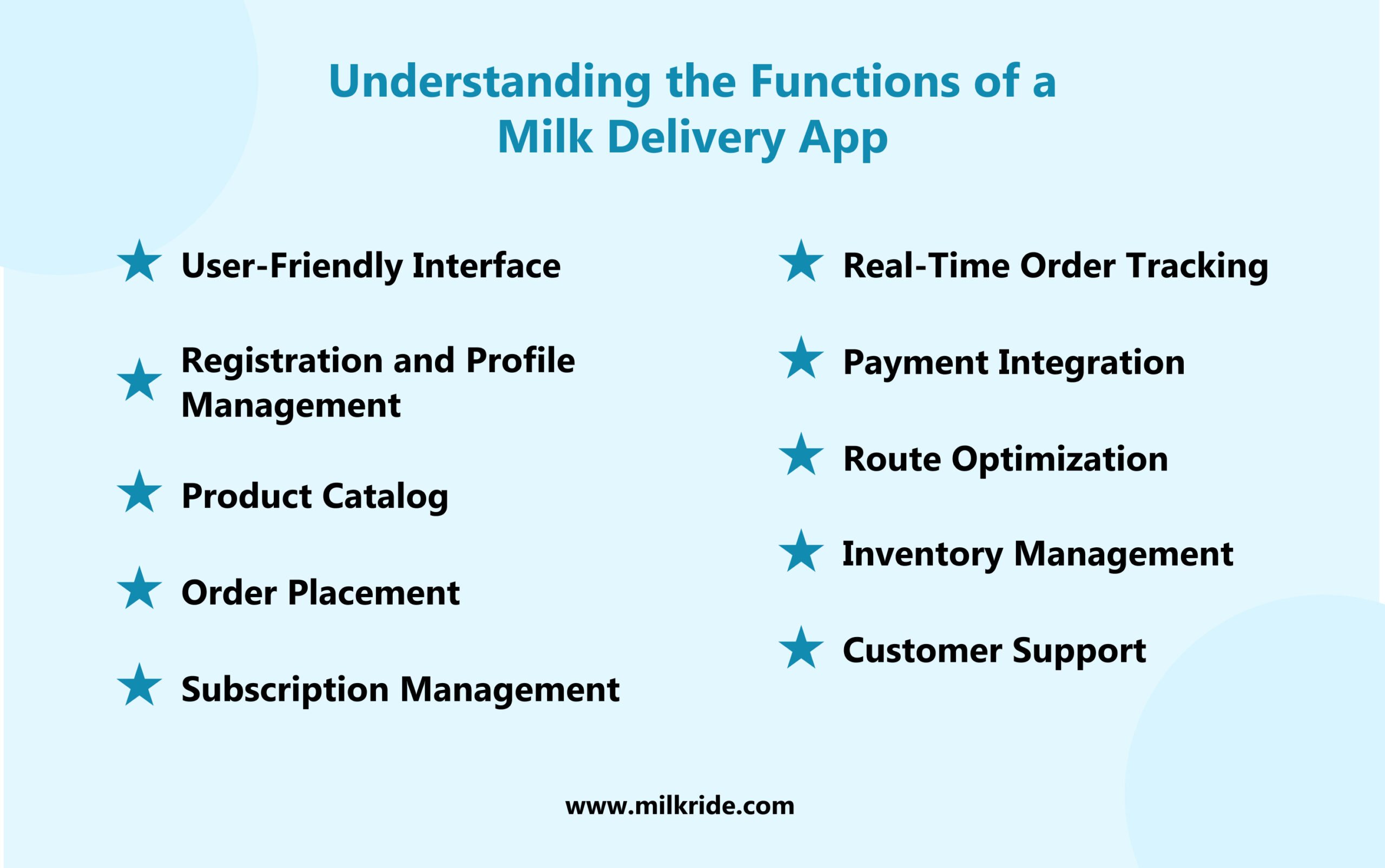 Understanding the Functions of a Milk Delivery App