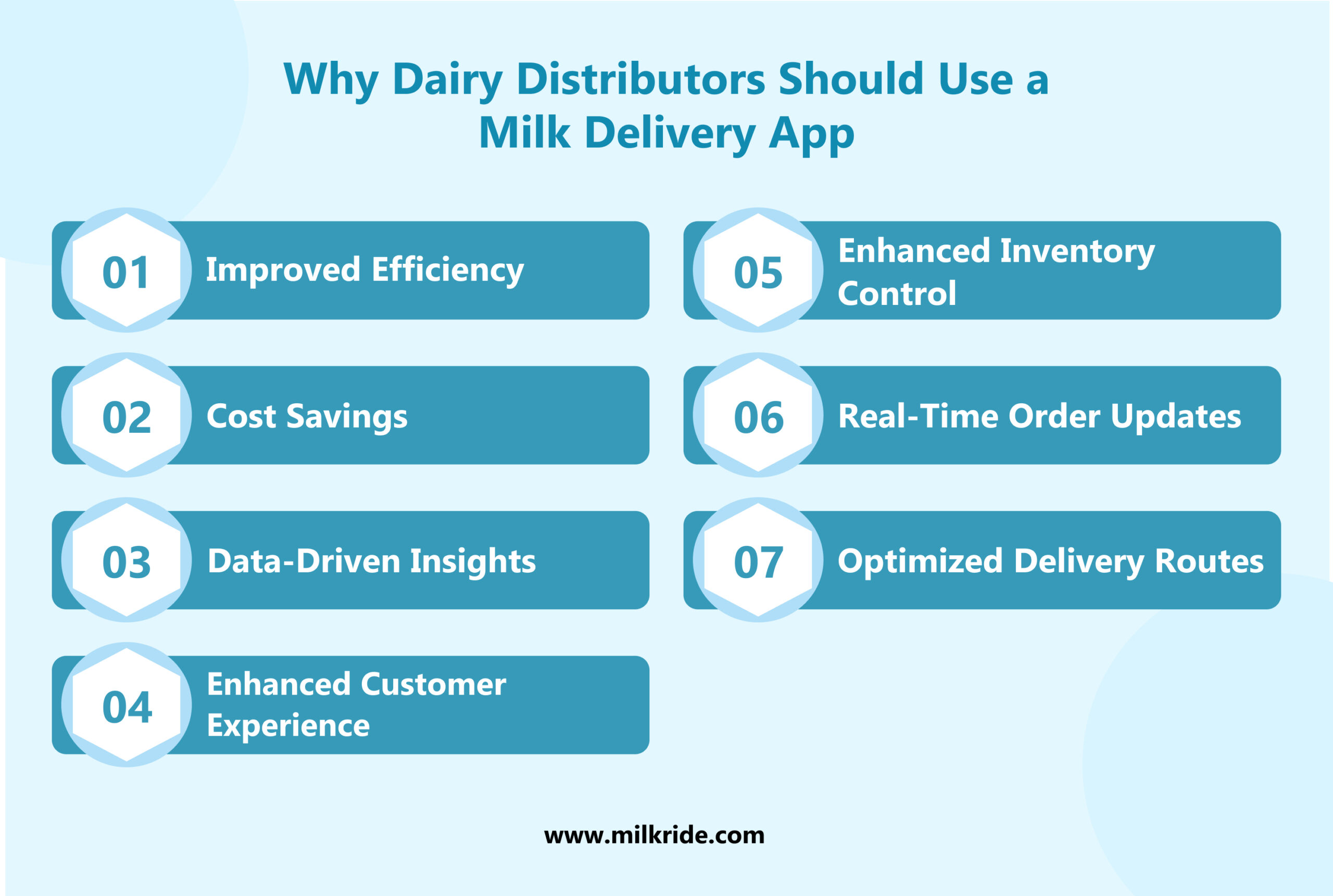 Why Dairy Distributors Should Use a Milk Delivery App