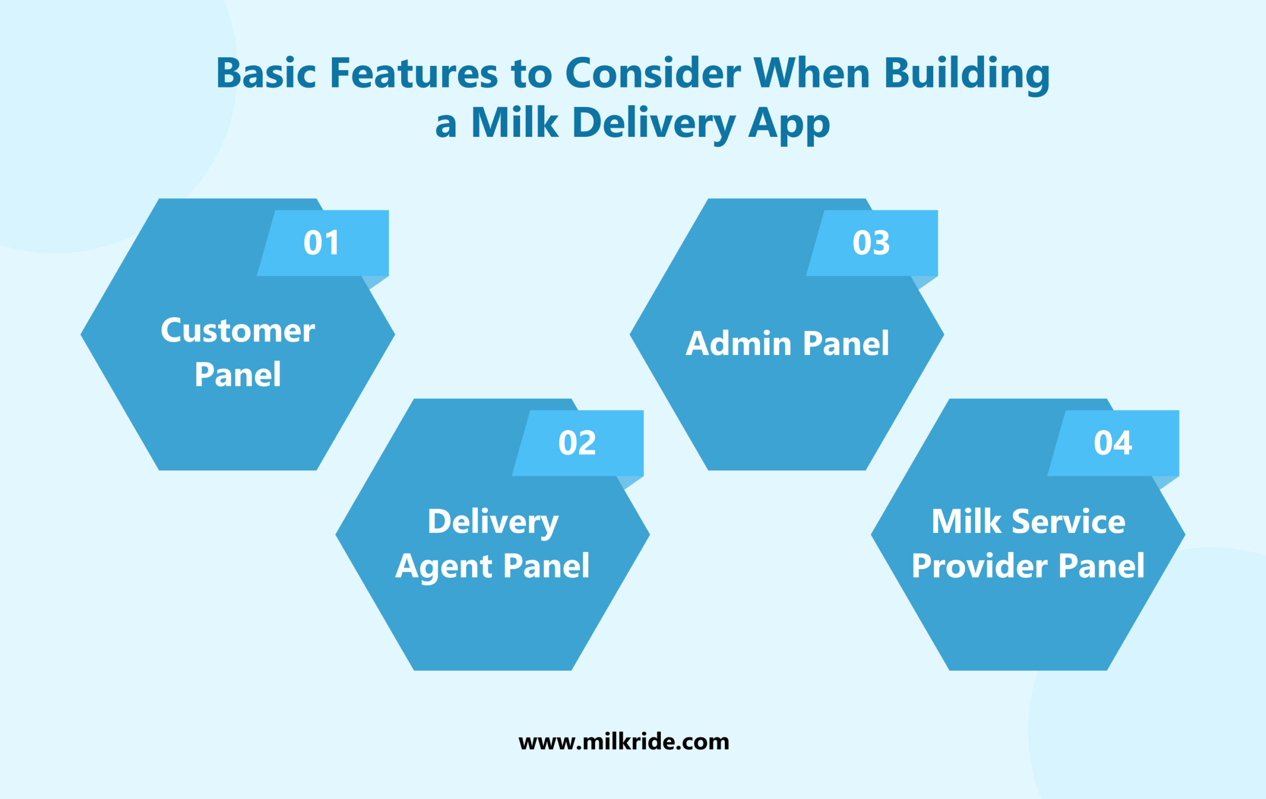 Basic Features to Consider When Building a Milk Delivery App