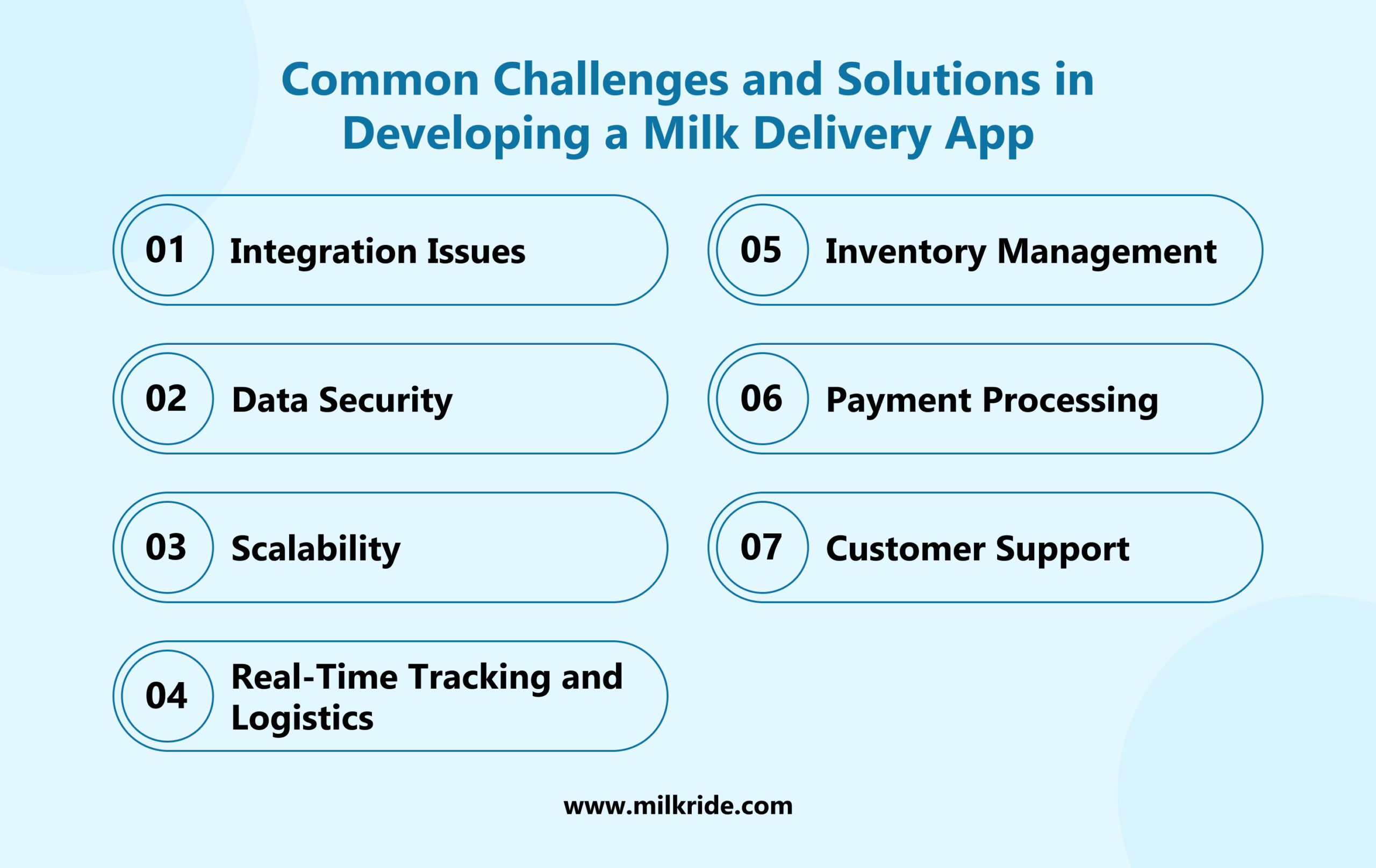 Common Challenges and Solutions in Developing a Milk Delivery App