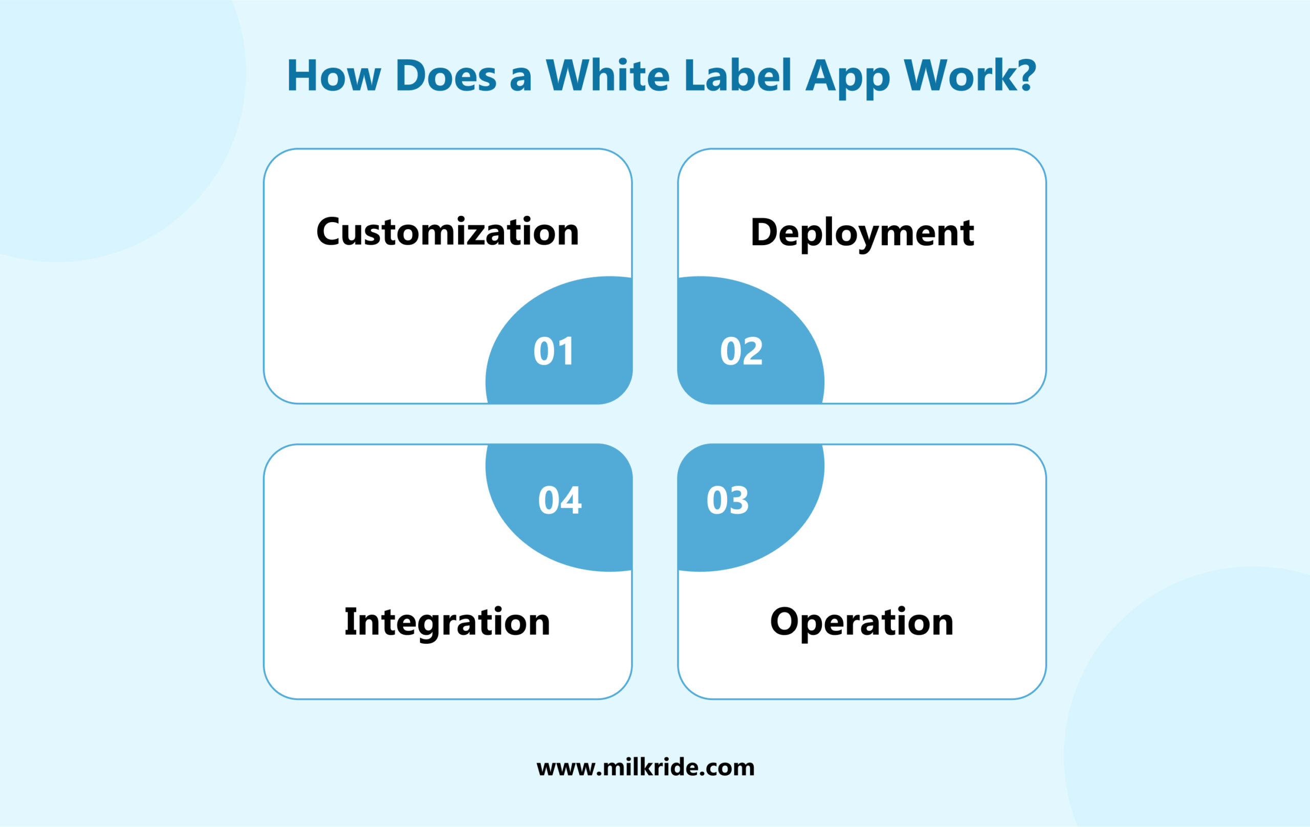 How Does a White Label App Work?