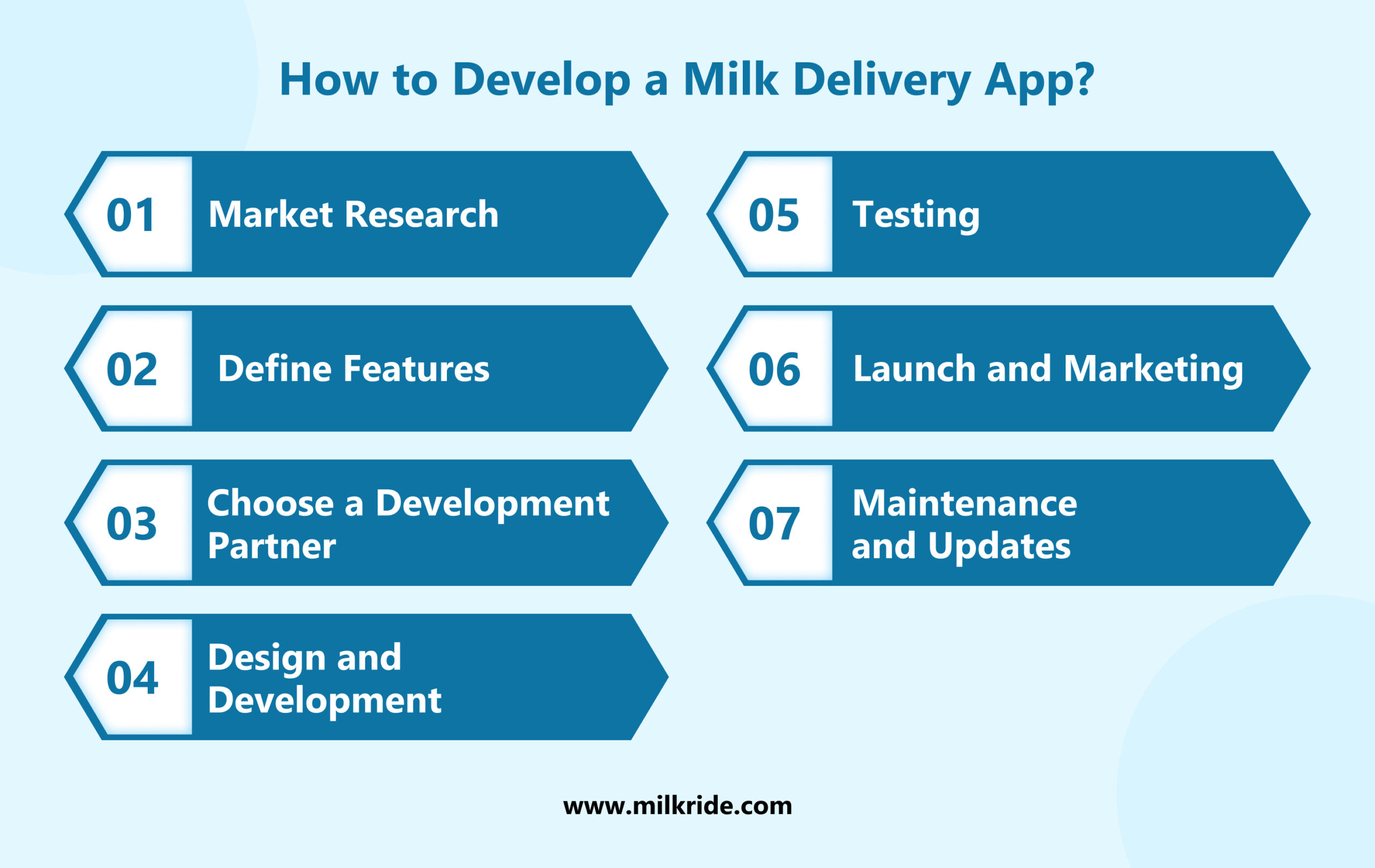 How to Develop a Milk Delivery App?