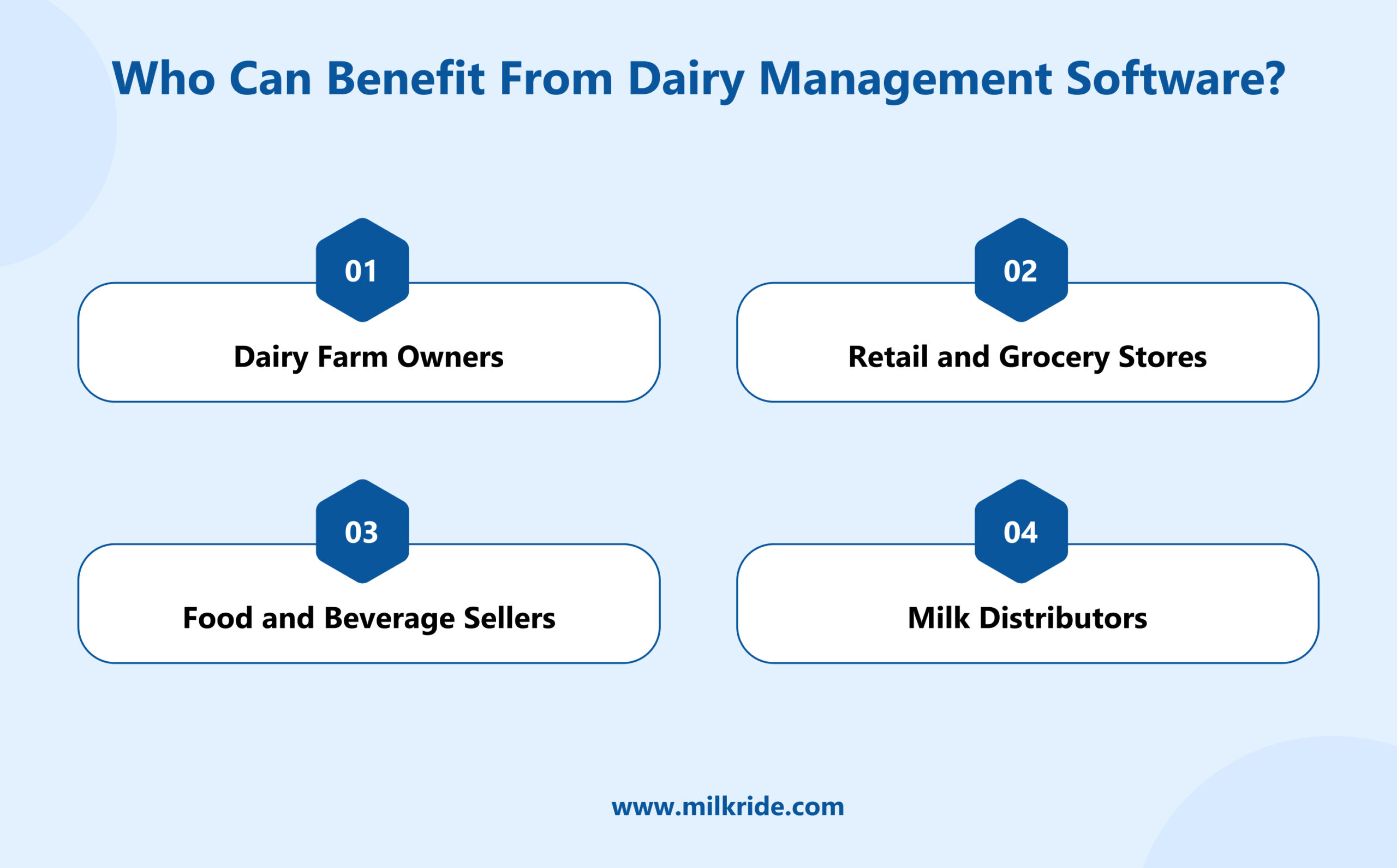 Dairy Milk Management Software: Why It’s a Must-Have for Farms