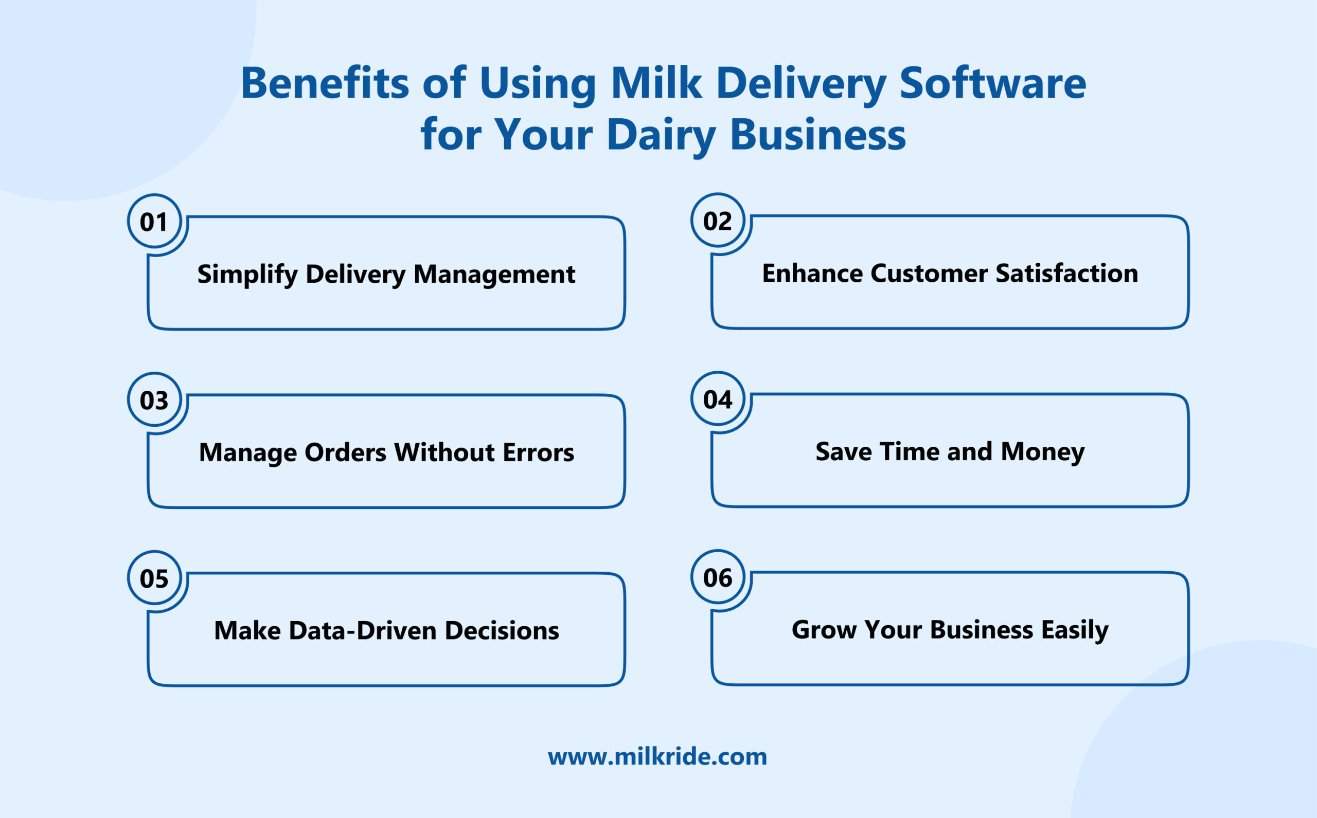 Benefits of using milk delivery software for your dairy business