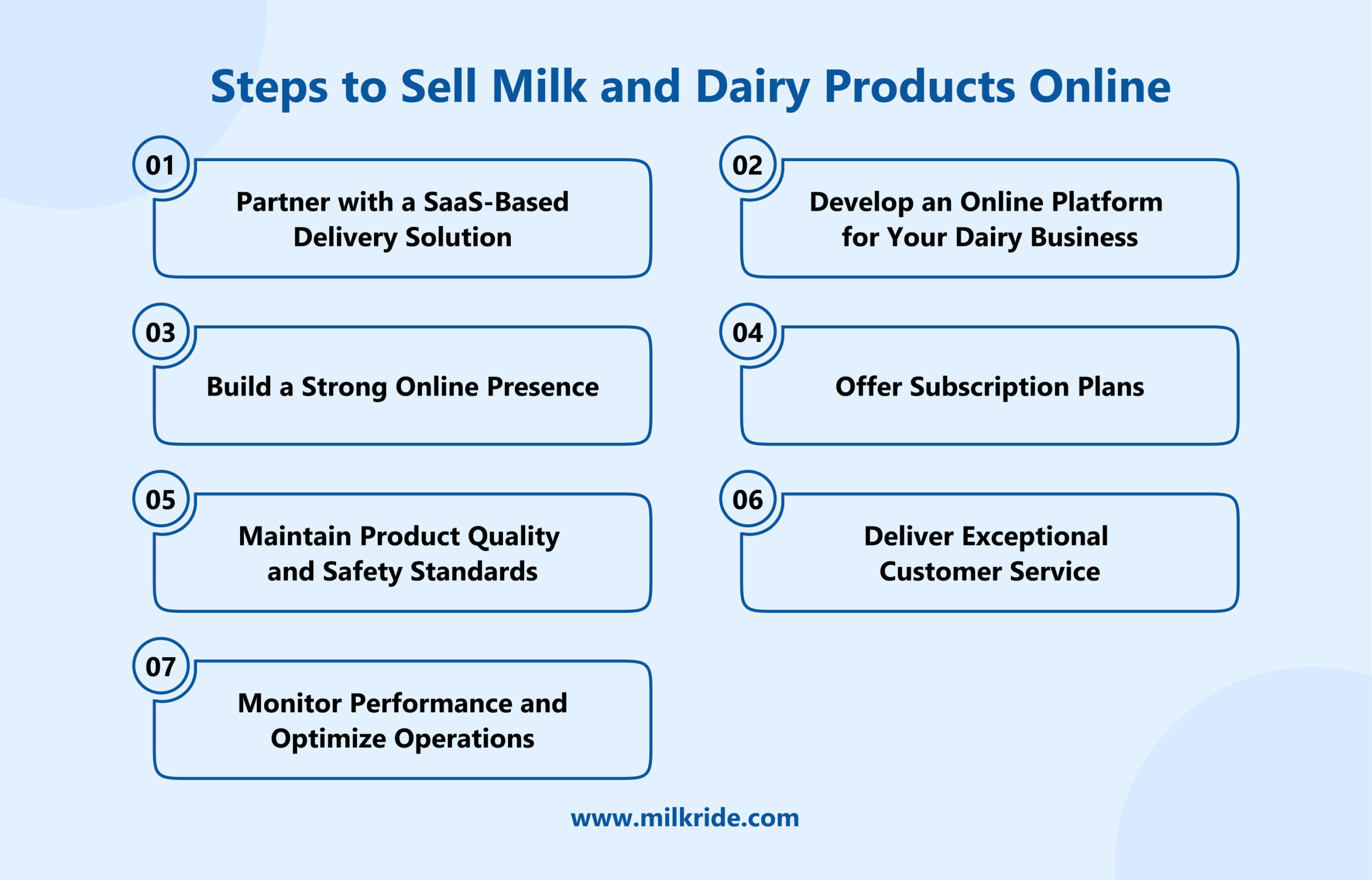 Steps to sell milk and dairy products online
