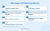 Advantages of online dairy business