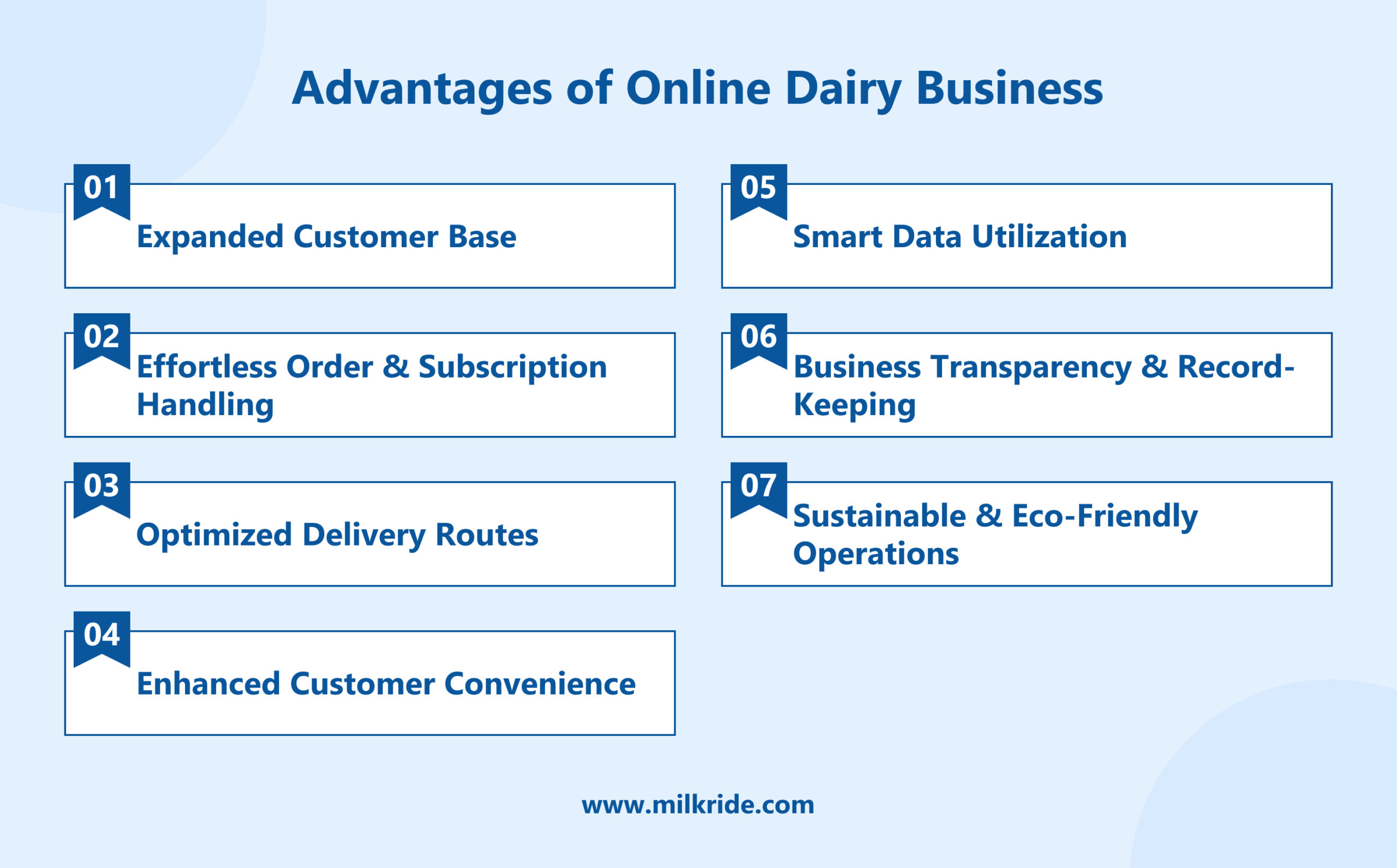 Advantages of online dairy business