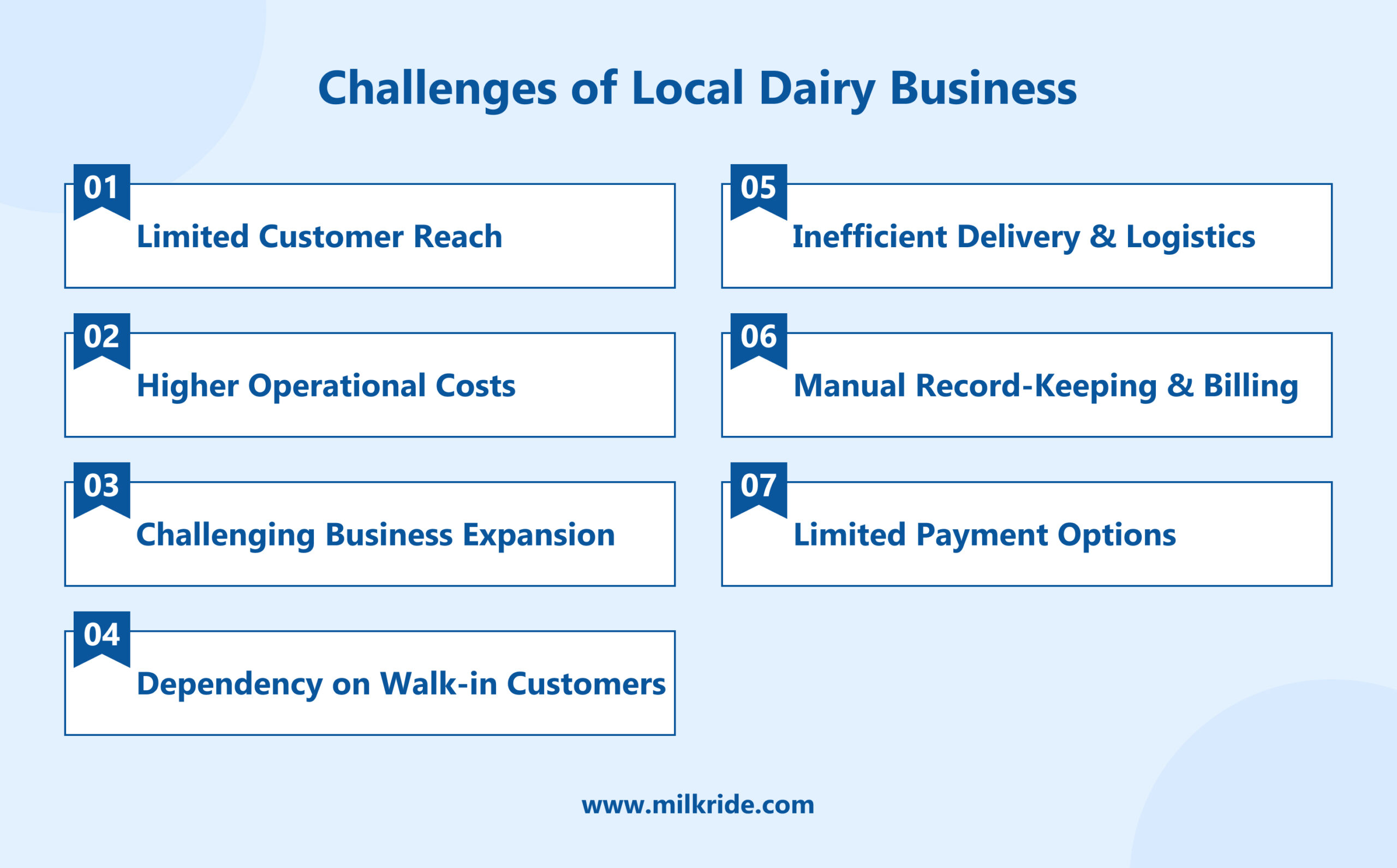 Challenges of Local Dairy Business