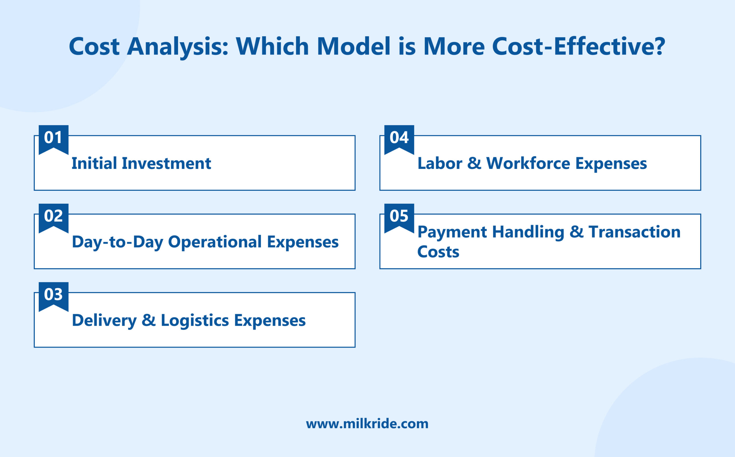 Cost Analysis: Which model is more cost-Effective?