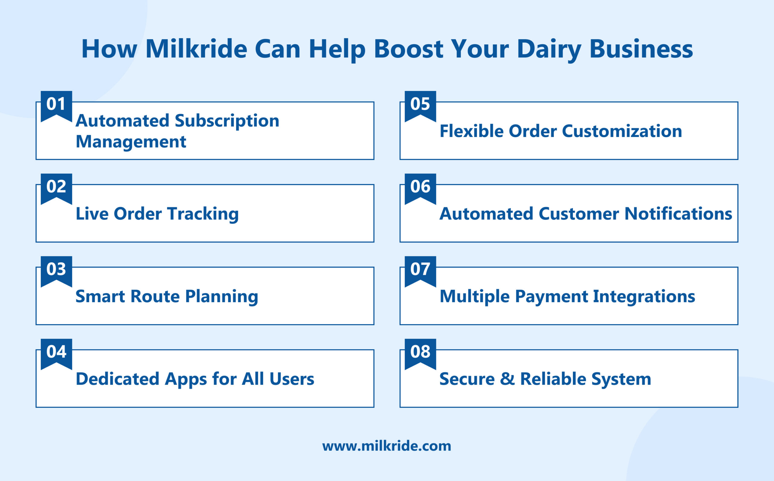How Milkride can help boost your dairy business