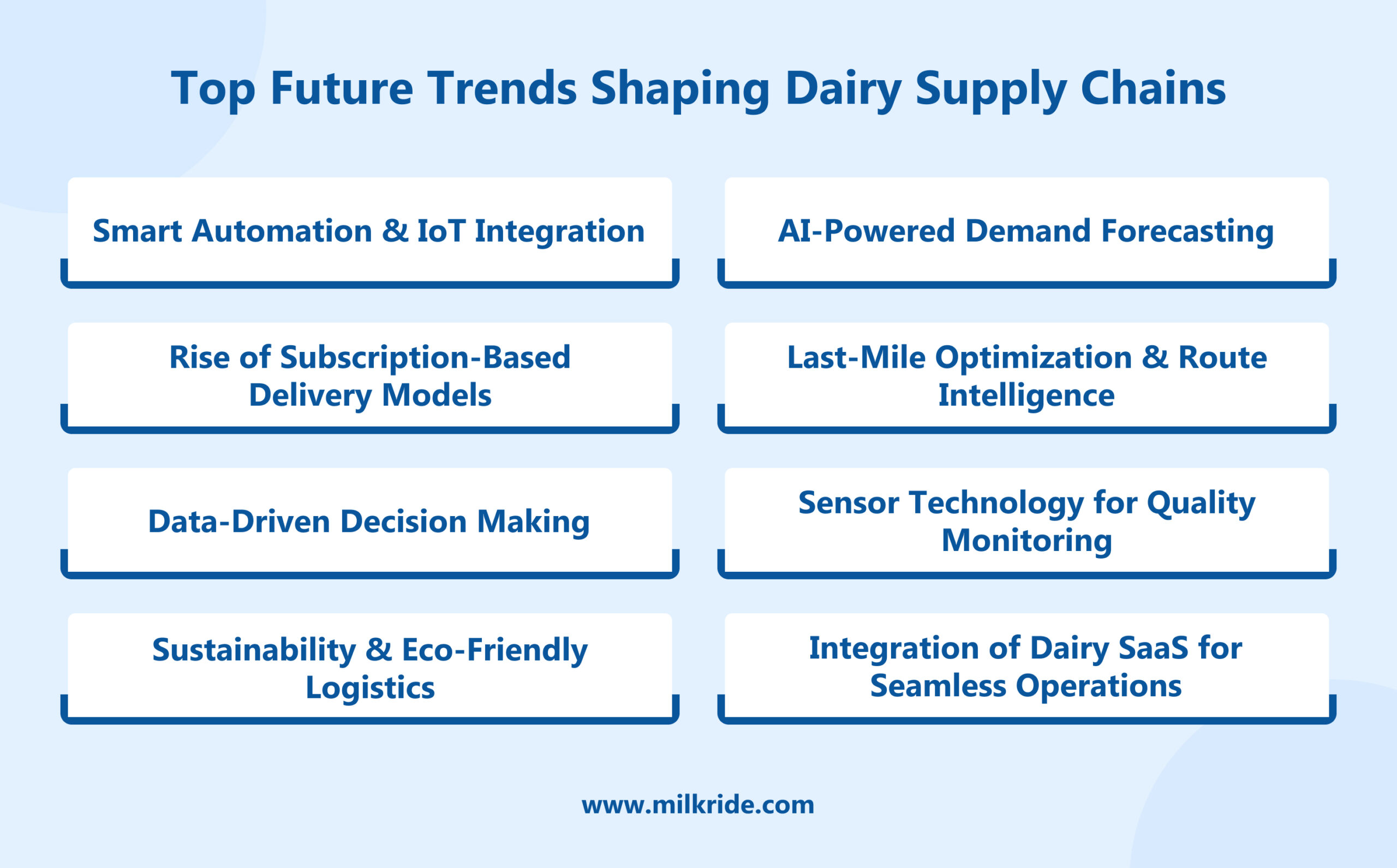 Top Future Trends Shaping Dairy Supply Chains