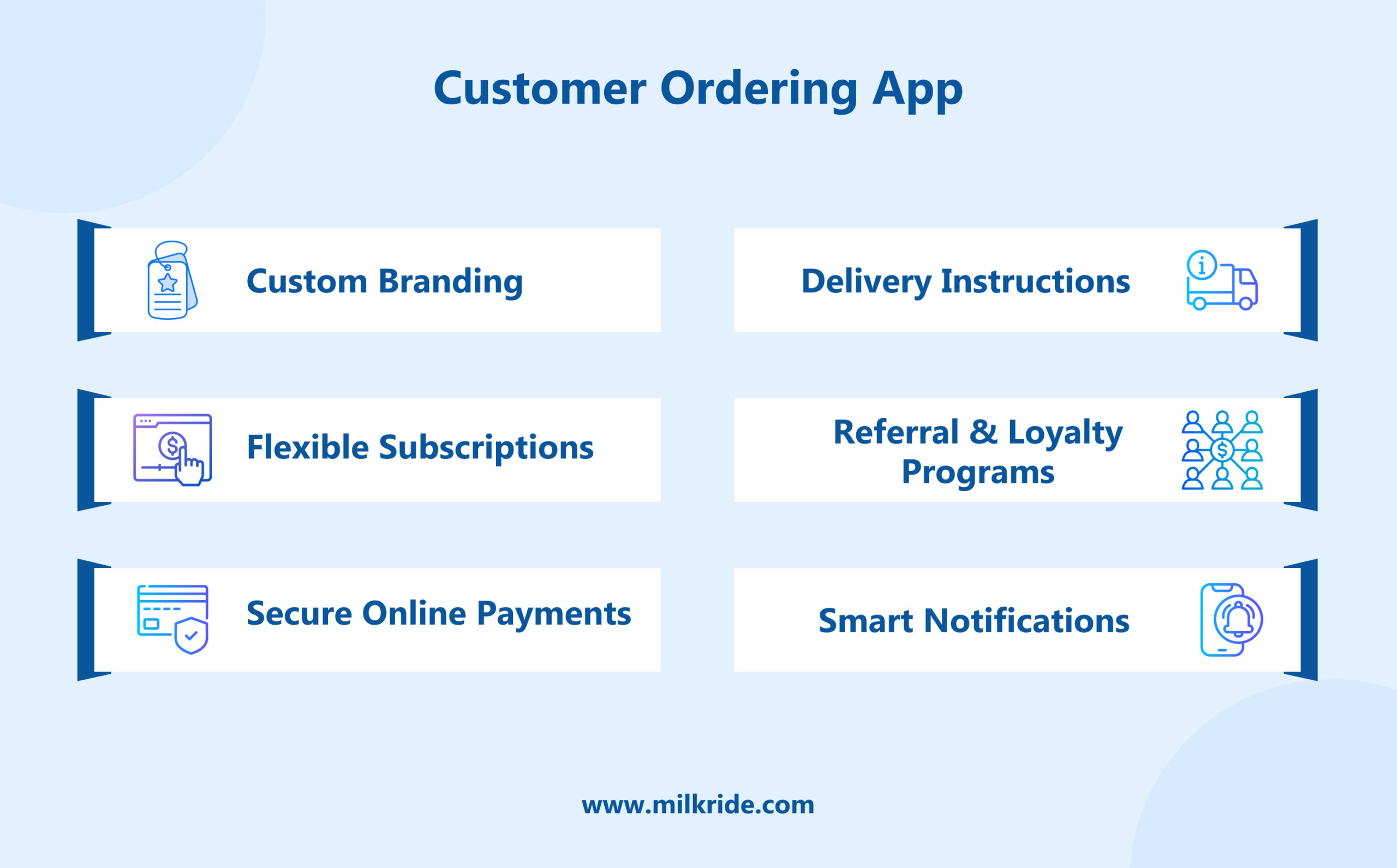 Customer Ordering App