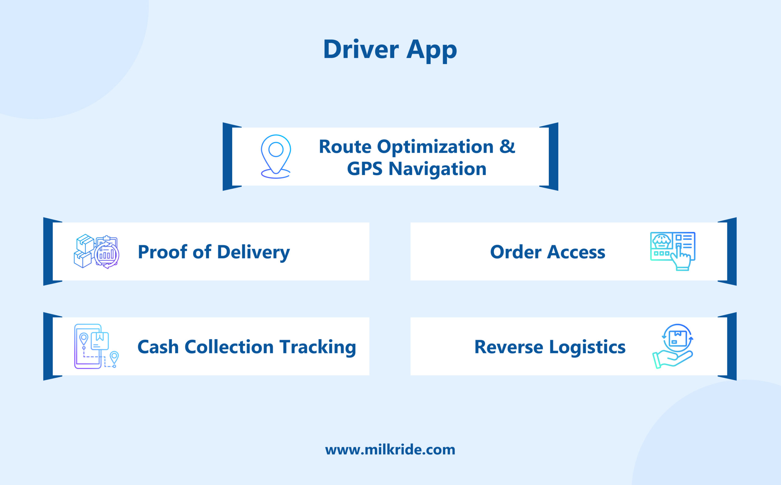 Driver App