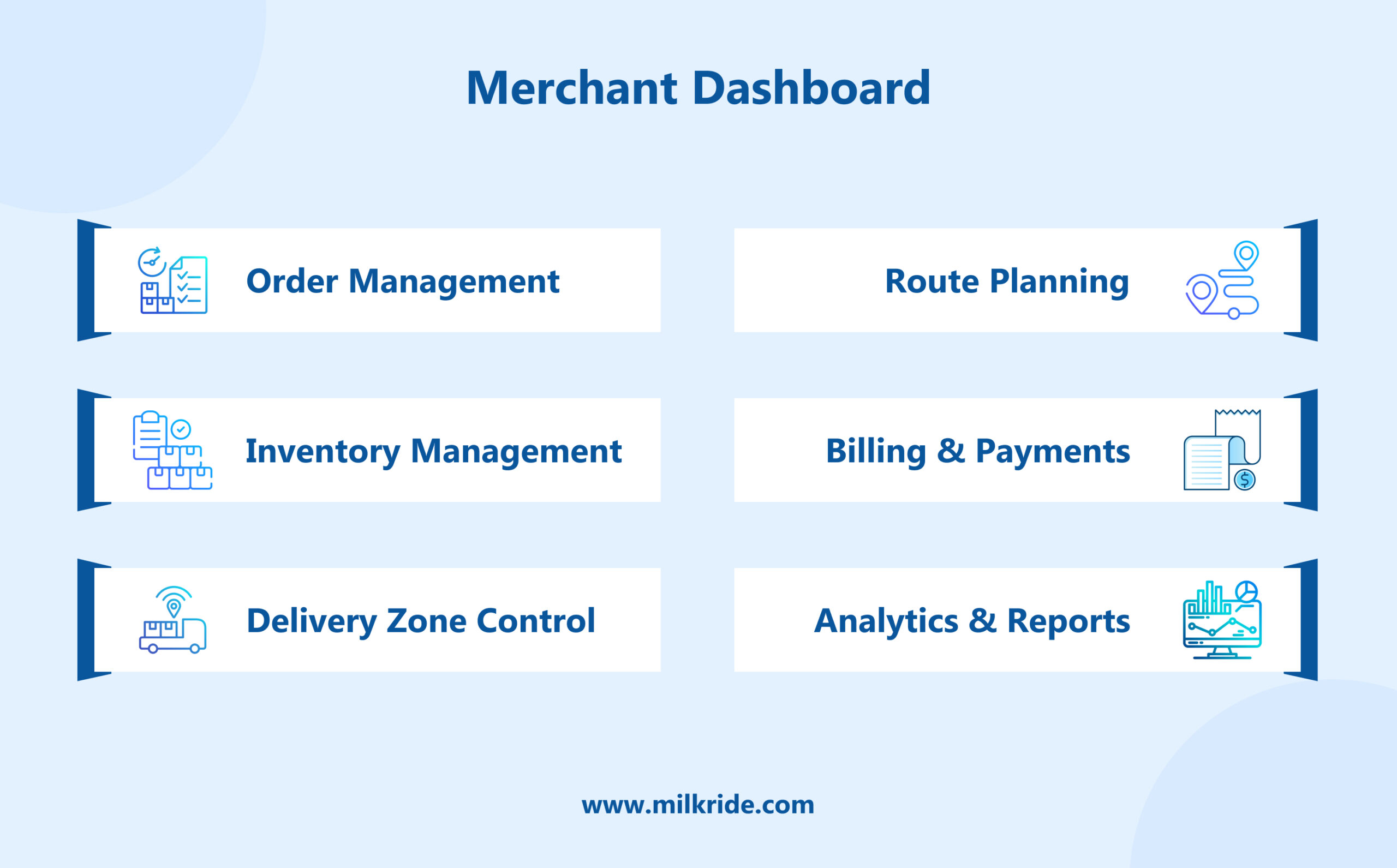 Merchant Dashboard