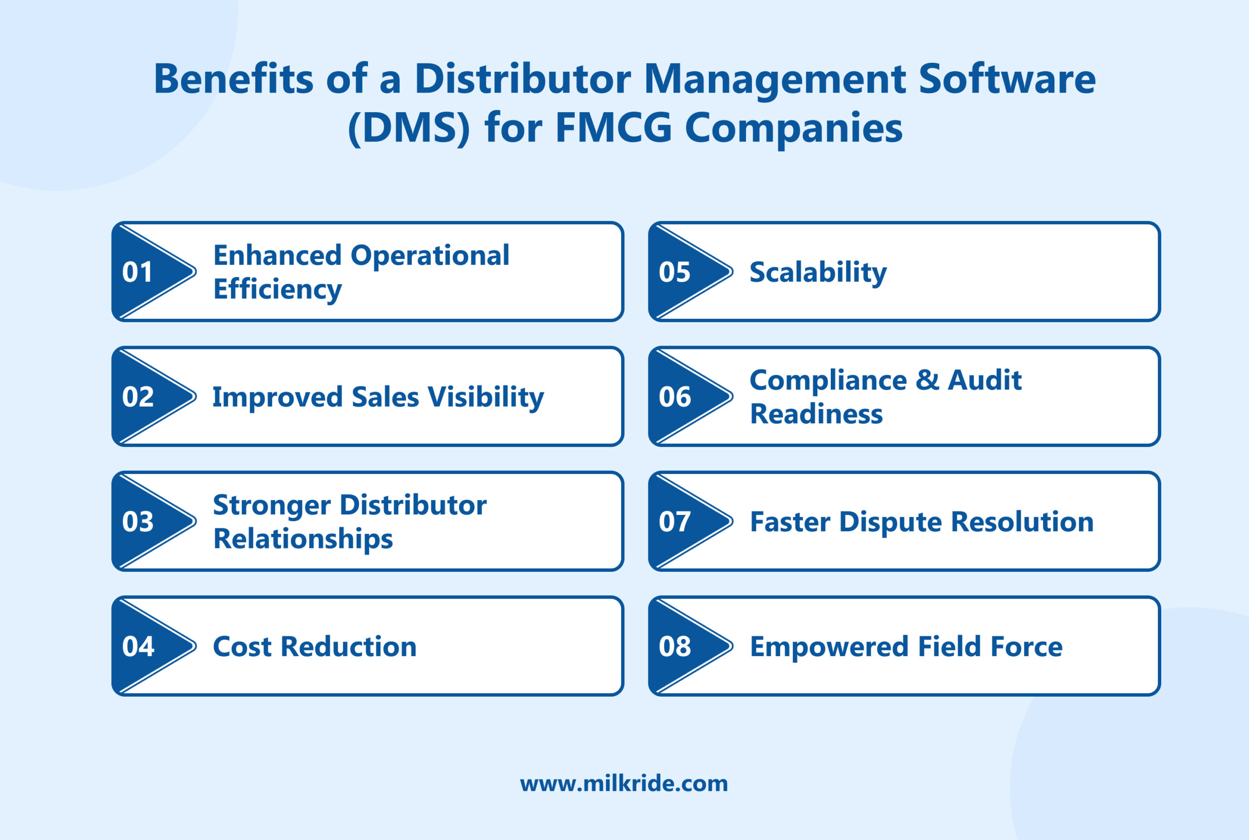 Benefits of a Distributor Management Software (DMS) for FMCG Companies