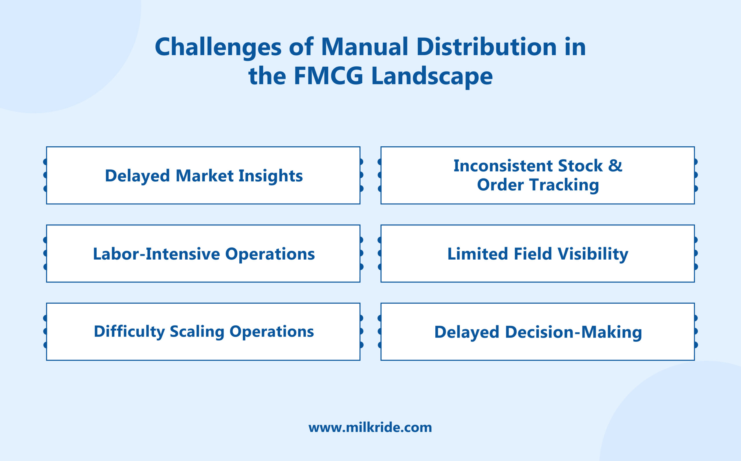 Challenges of Manual Distribution in the FMCG Landscape