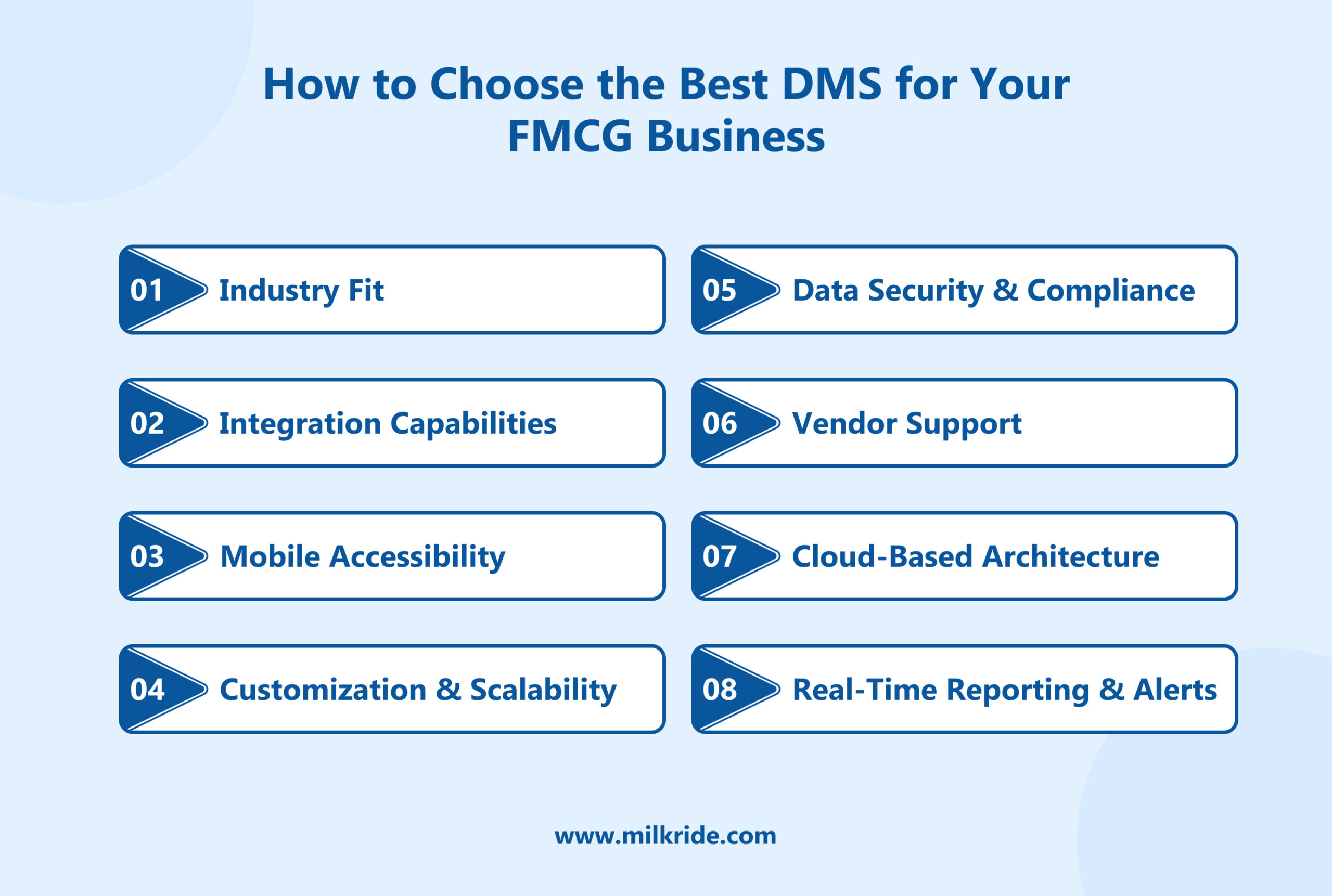 How to Choose the Best DMS for Your FMCG Business