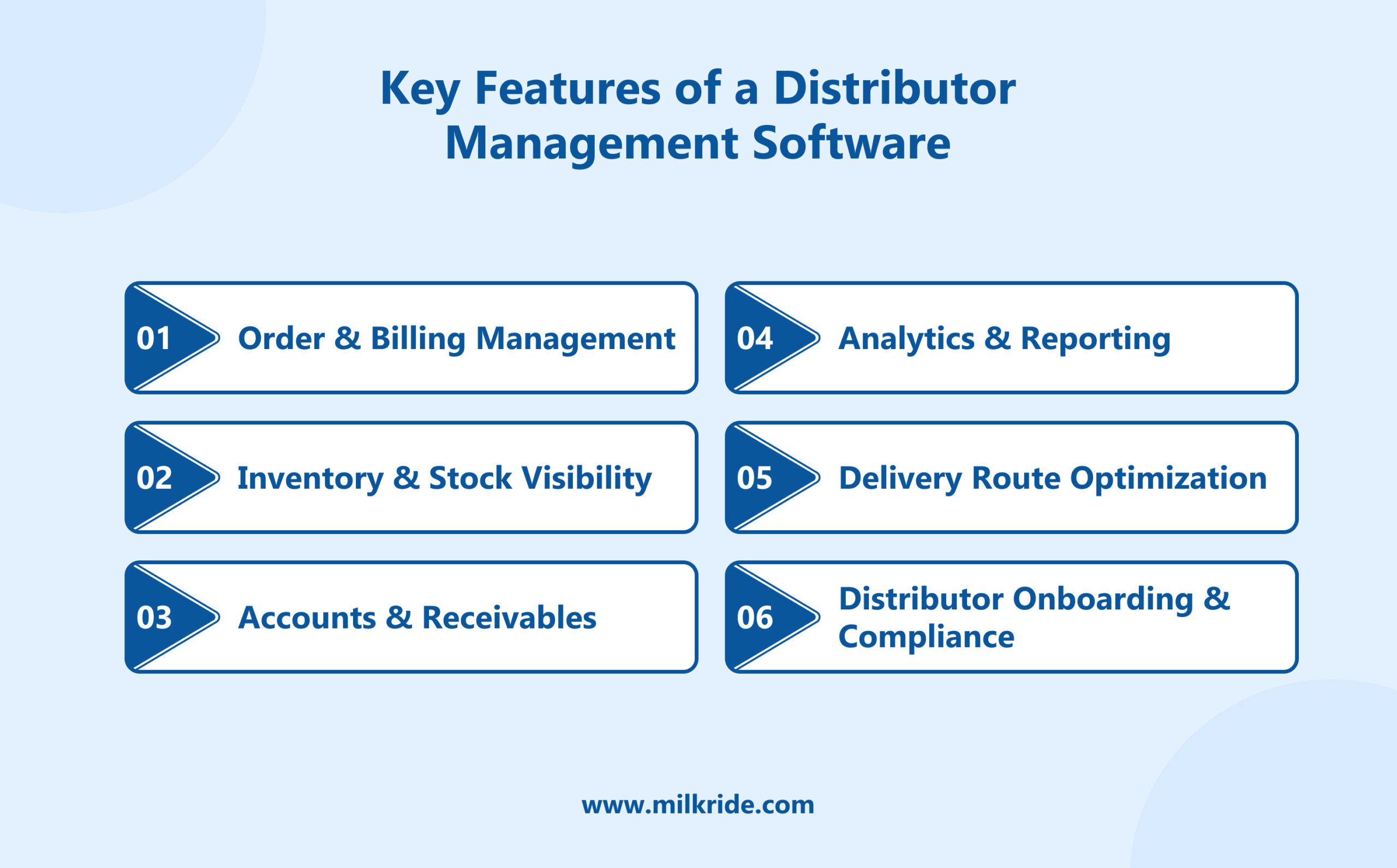 Key Features of a Distributor Management Software