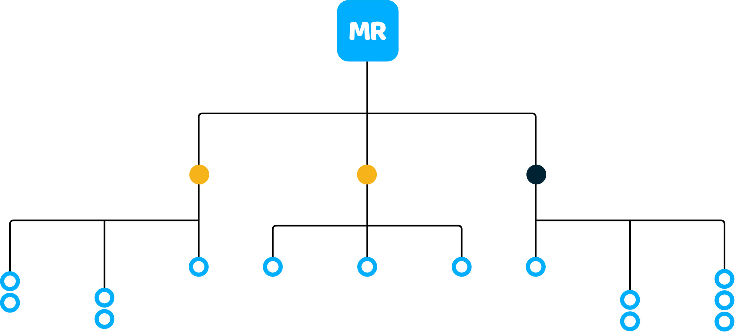 Milk-Ride-flow-motion
