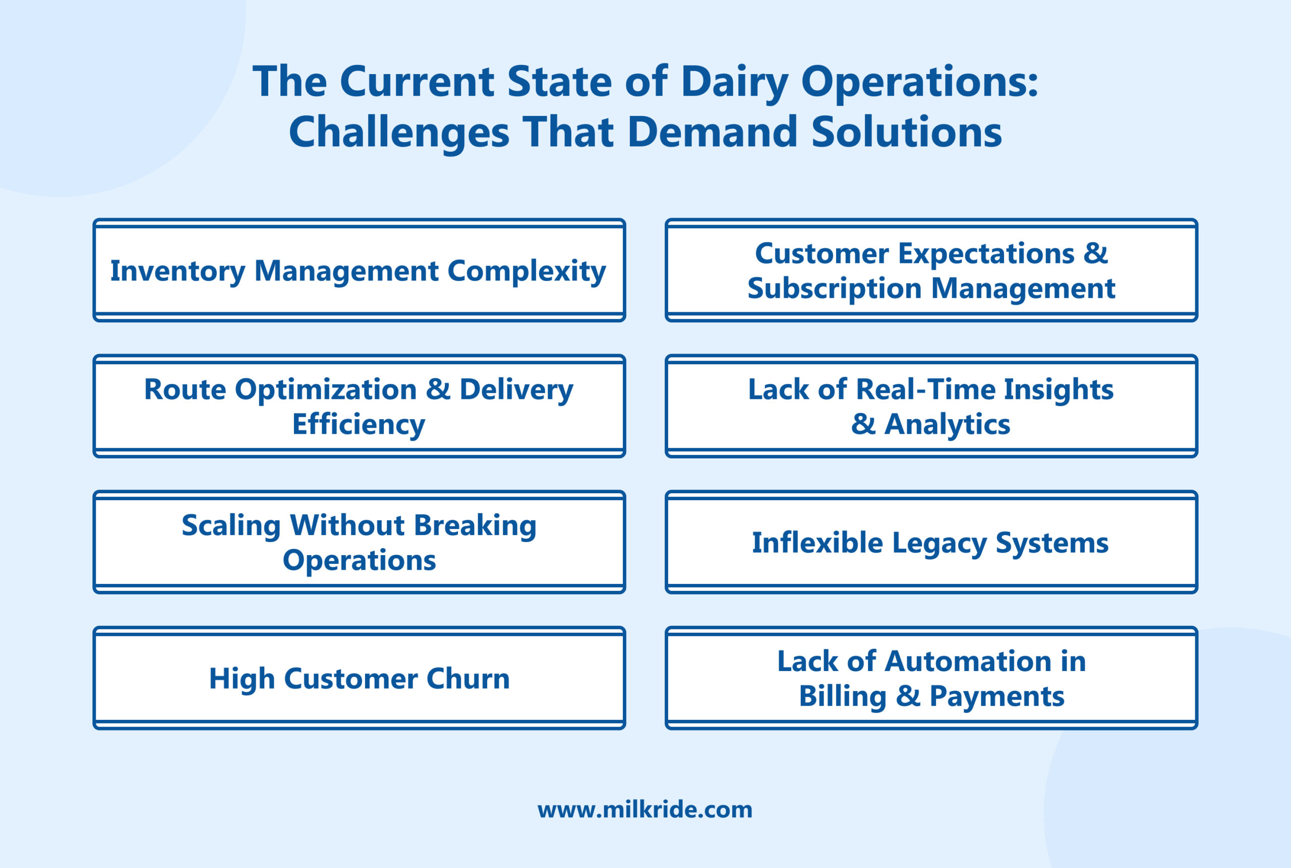 The Current State of Dairy Operations_ Challenges That Demand Solutions