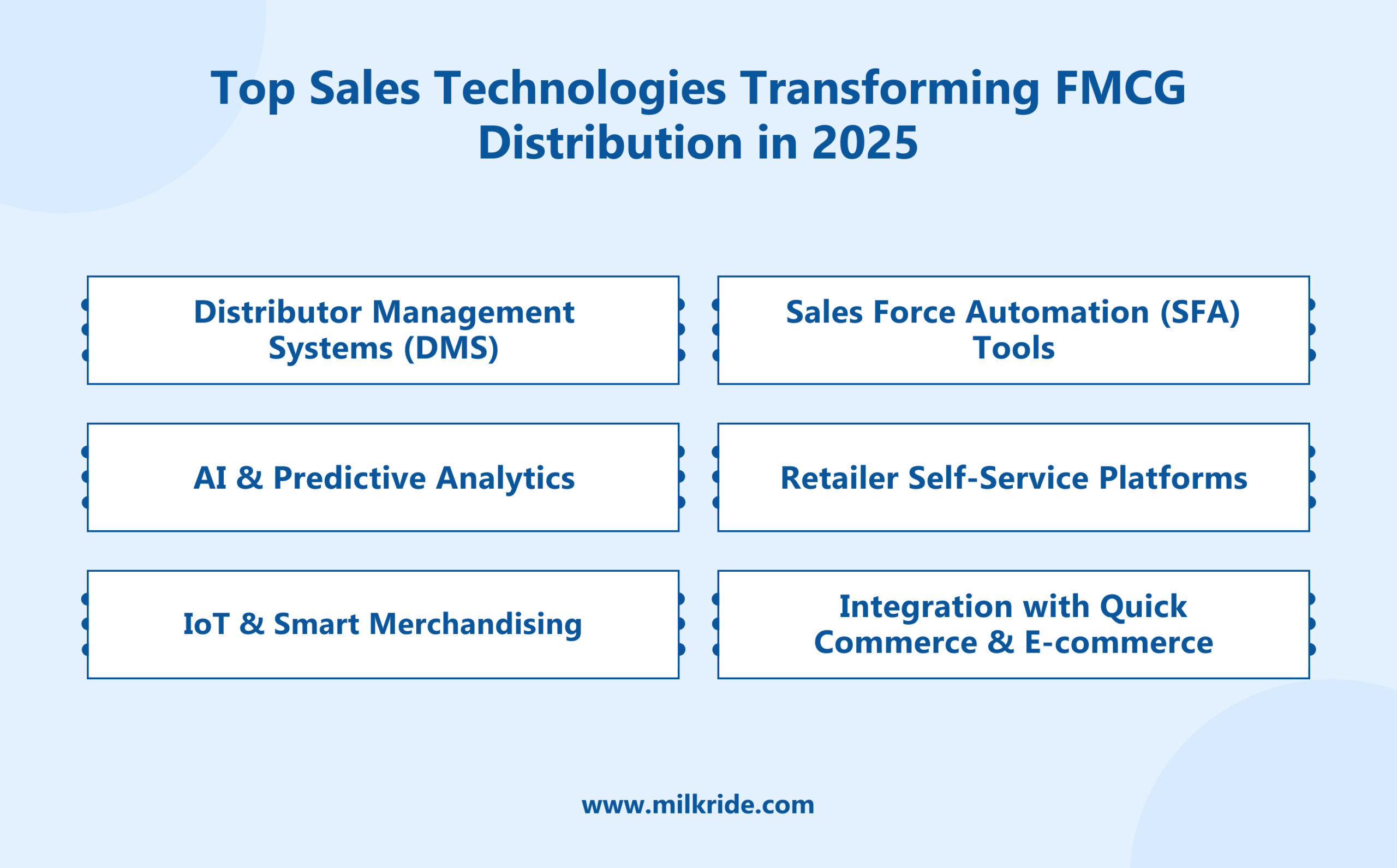 Top Sales Technologies Transforming FMCG Distribution in 2025