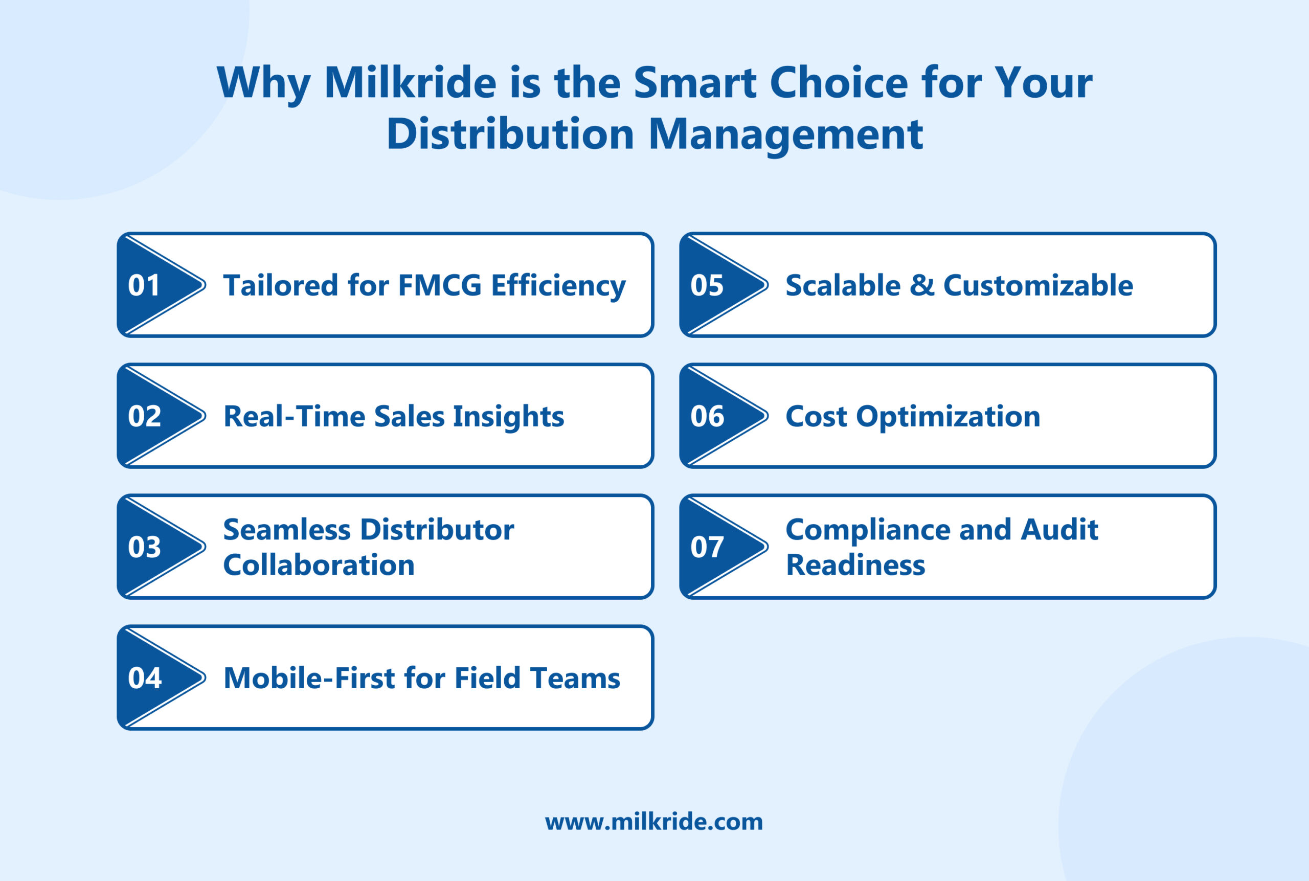Why Milkride is the Smart Choice for Your Distribution Management
