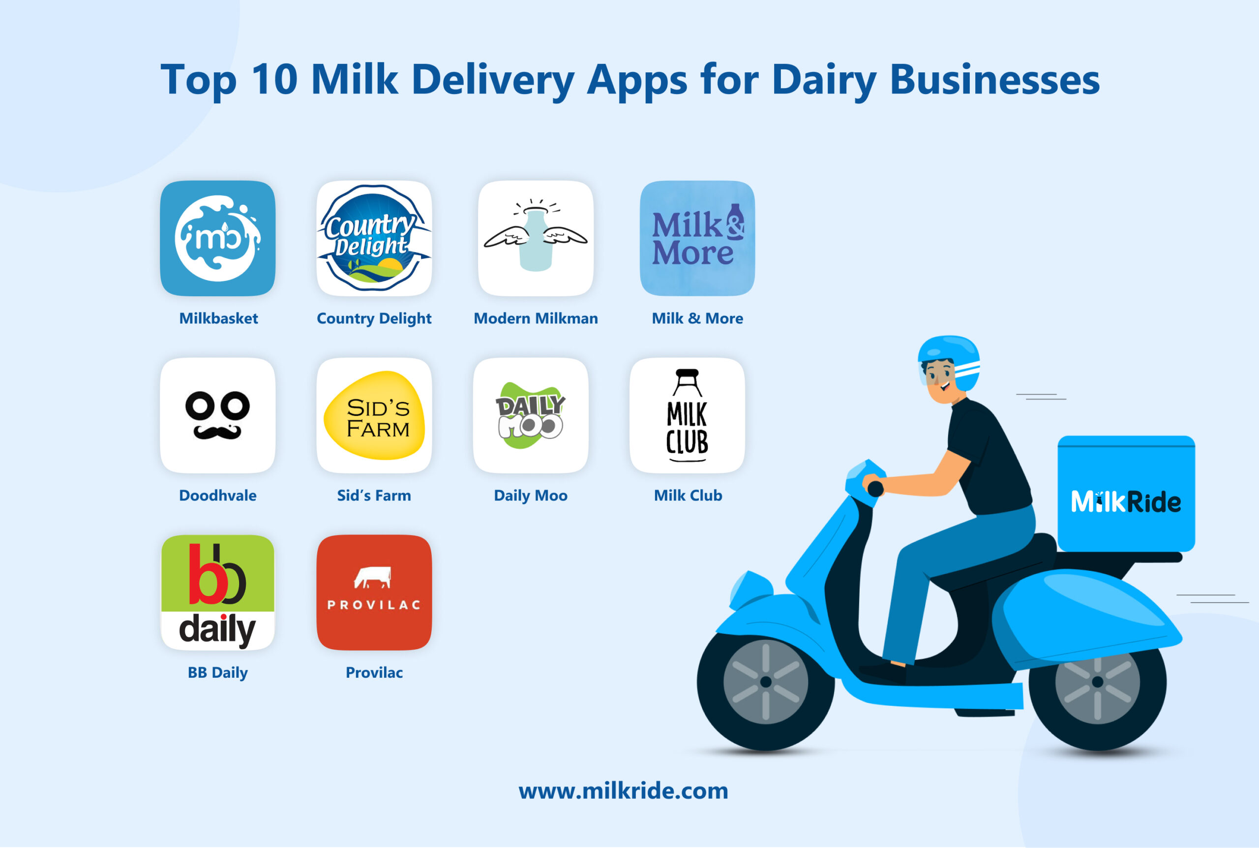Top 10 Milk Delivery Apps for Dairy Businesses