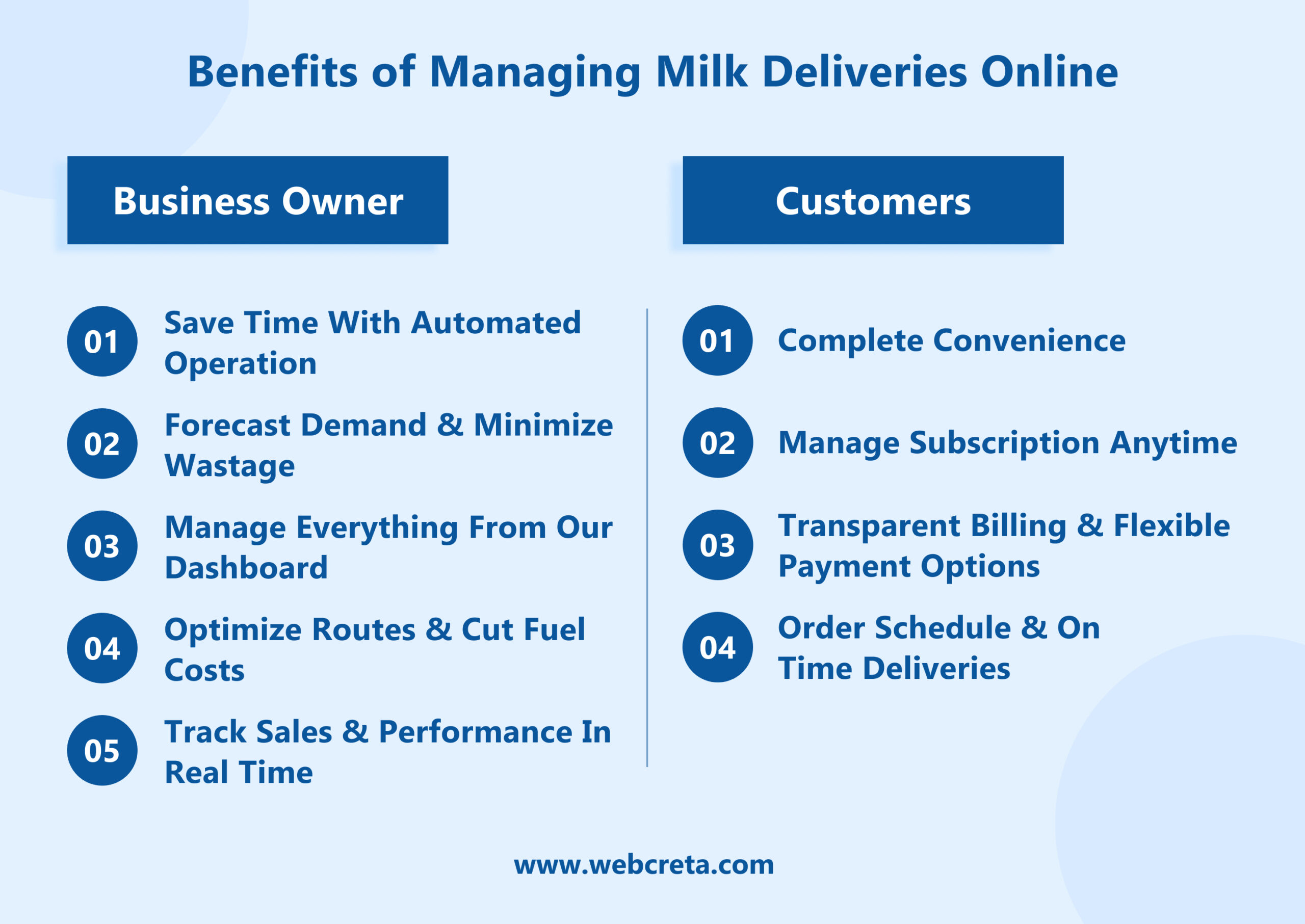 Benefits of Managing Milk Deliveries Online