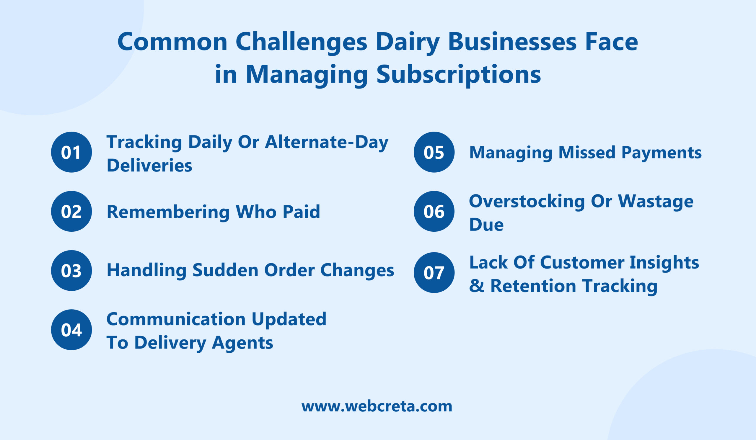 Common Challenges Dairy Businesses Face in Managing Subscriptions