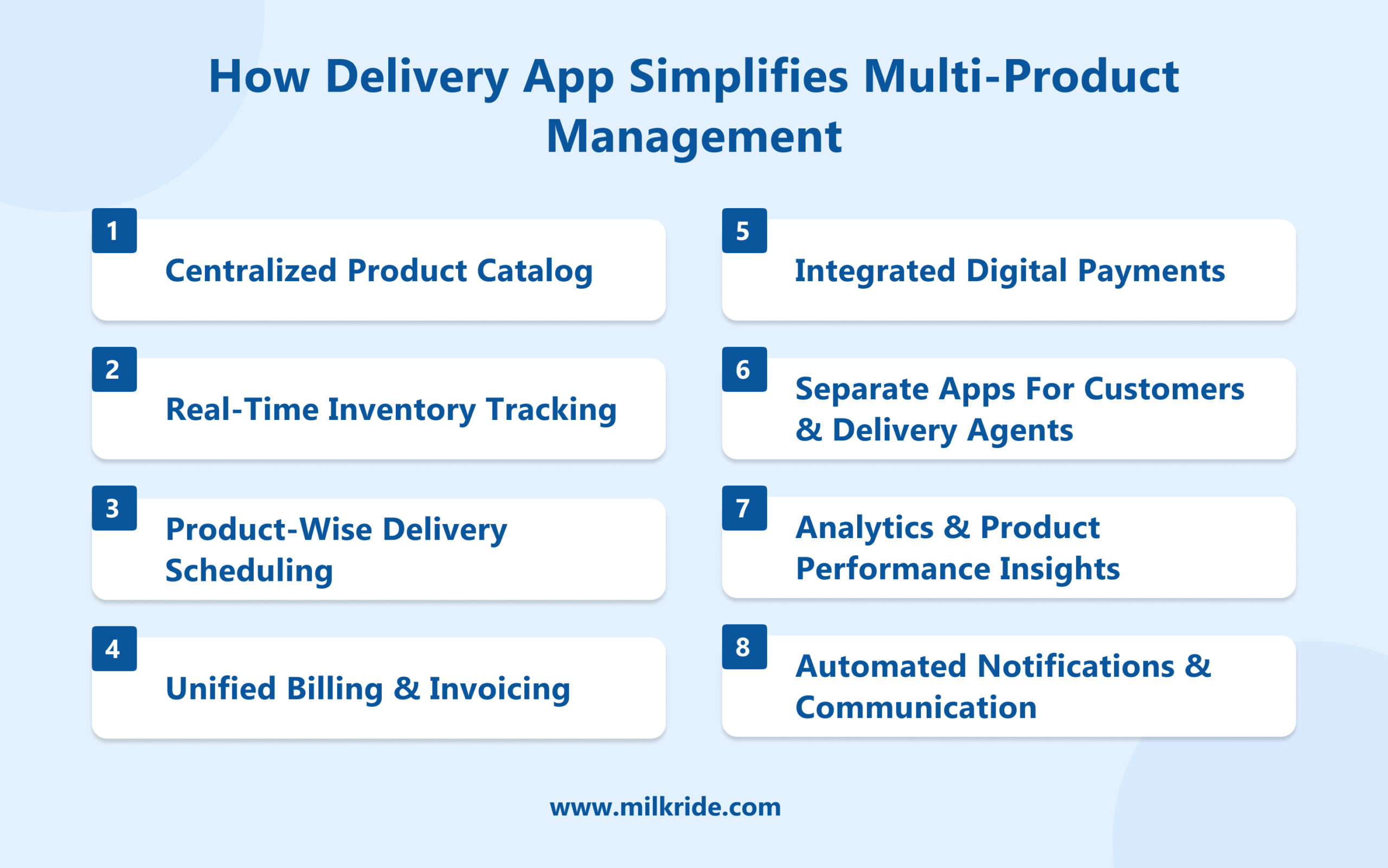 How Delivery App Simplifies Multi-Product Management