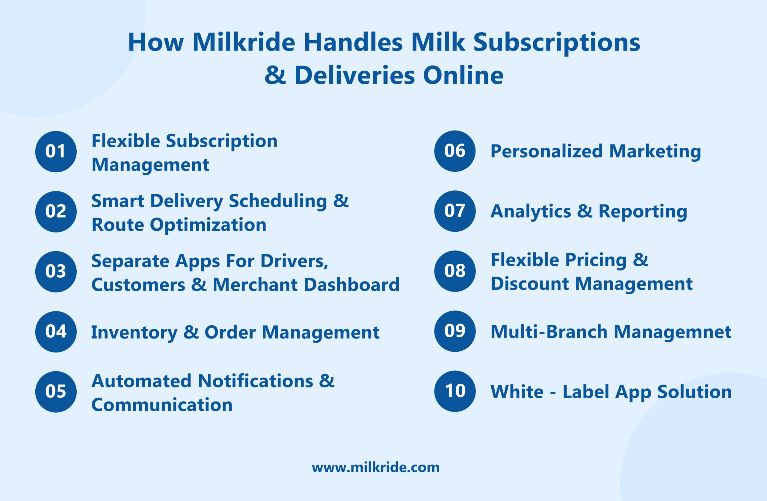How Milkride Handles Milk Subscriptions and Deliveries Online