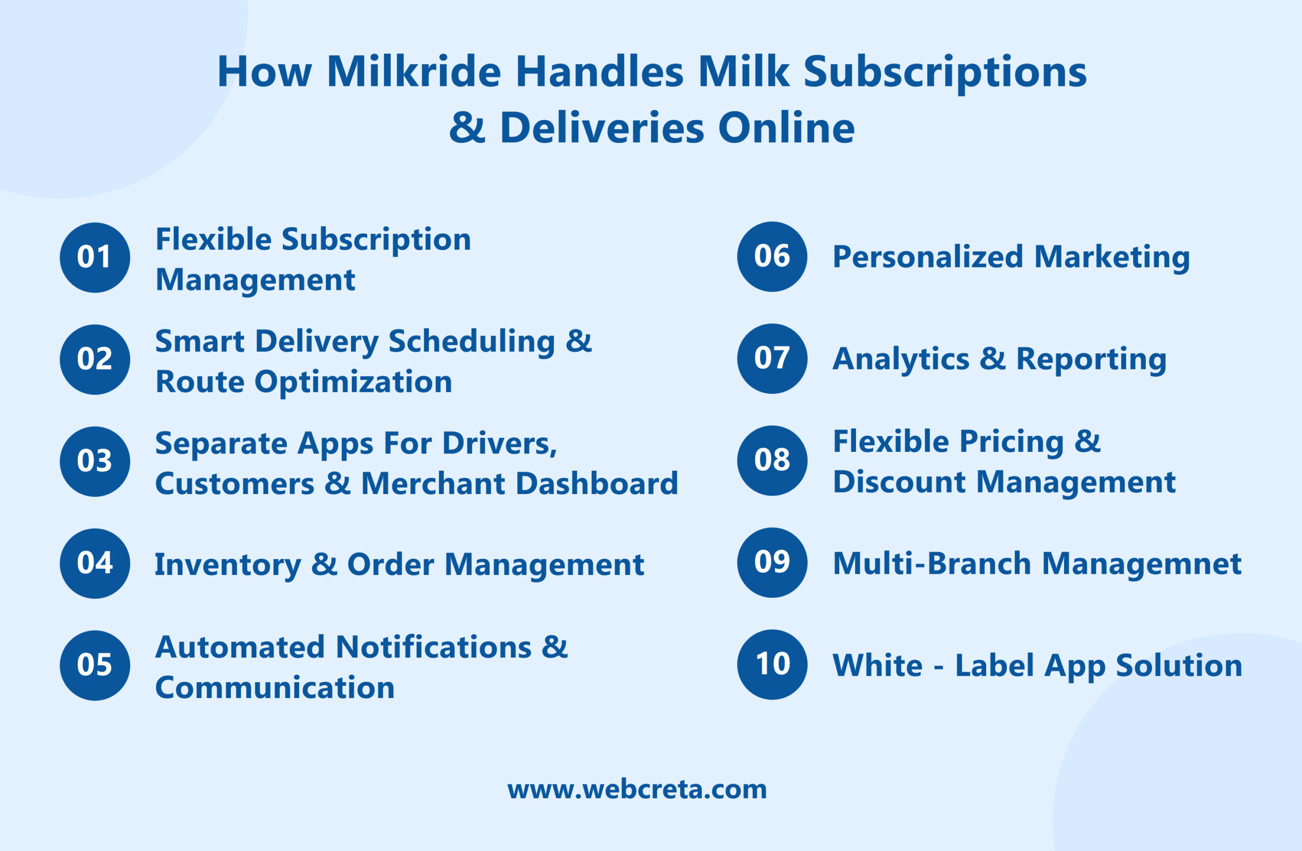 How Milkride Handles Milk Subscriptions and Deliveries Online