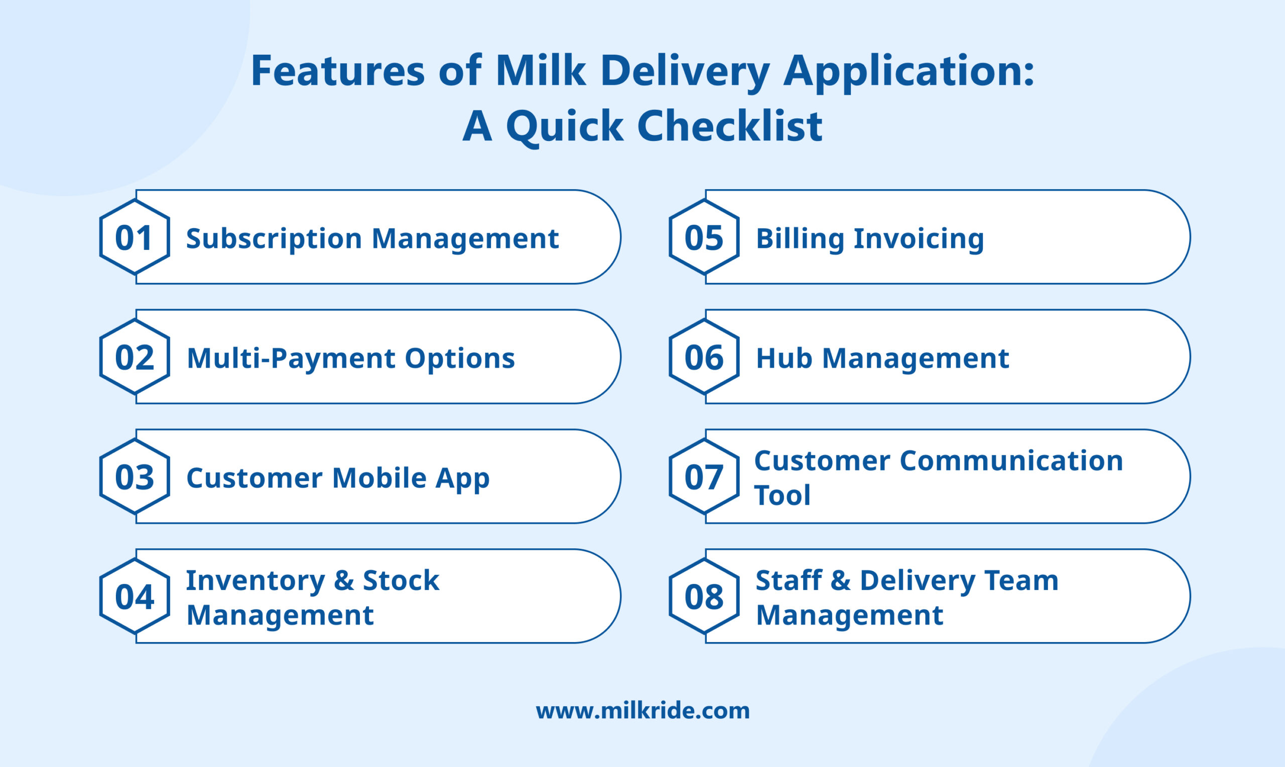 Features of Milk Delivery Application_ A Quick Checklist