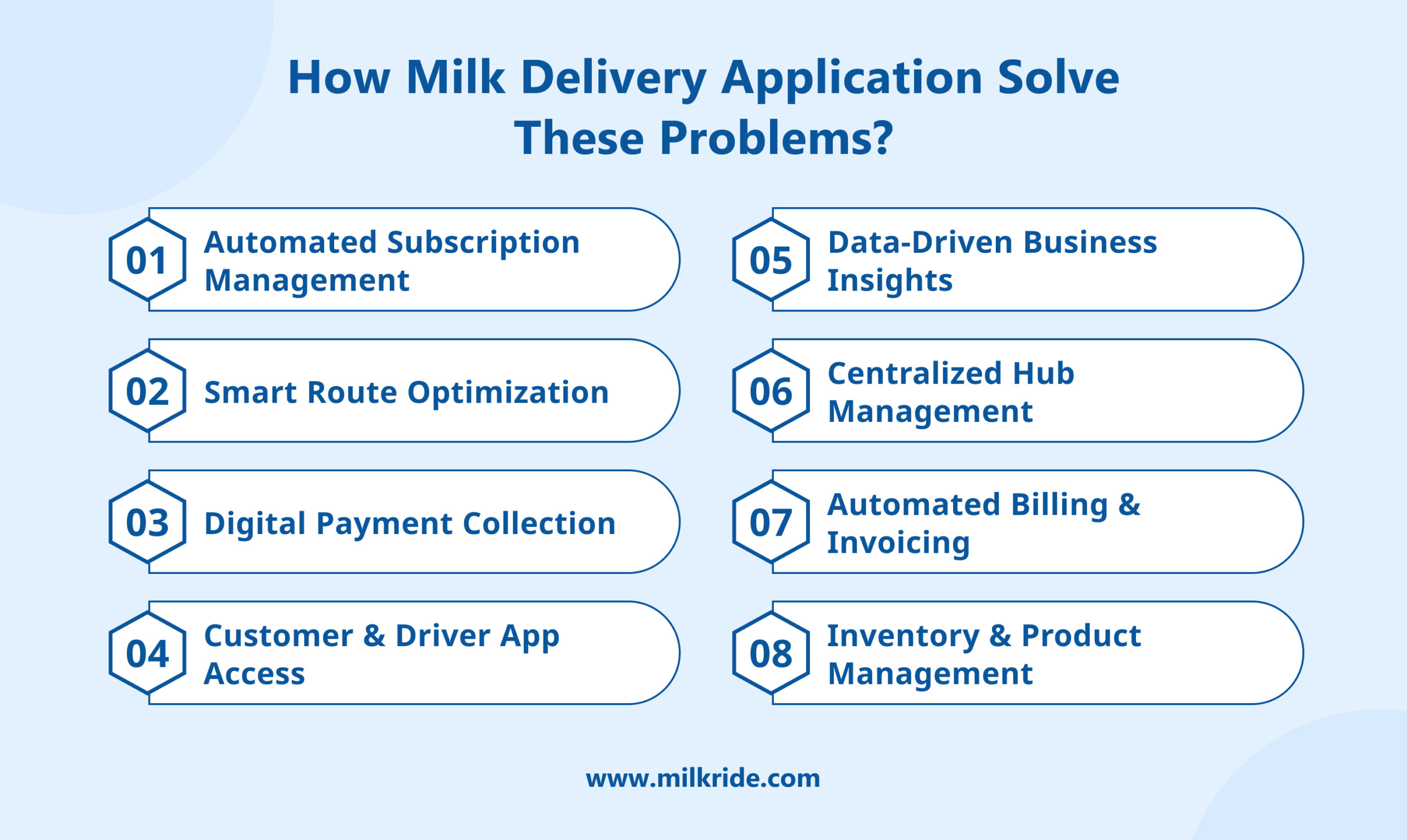 How Milk Delivery Application Solve These Problems_