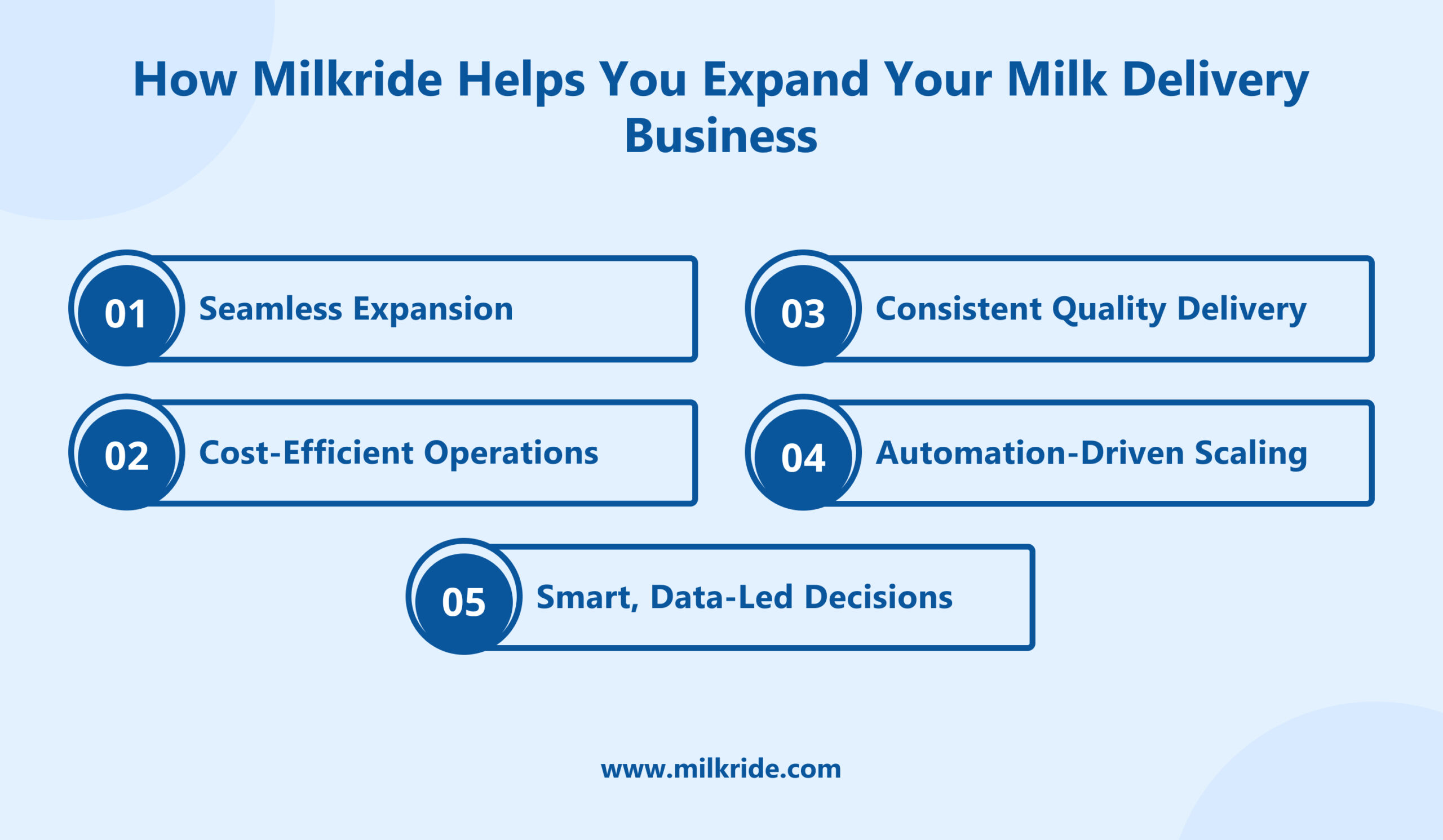 How Milkride Helps You Expand Your Milk Delivery Business