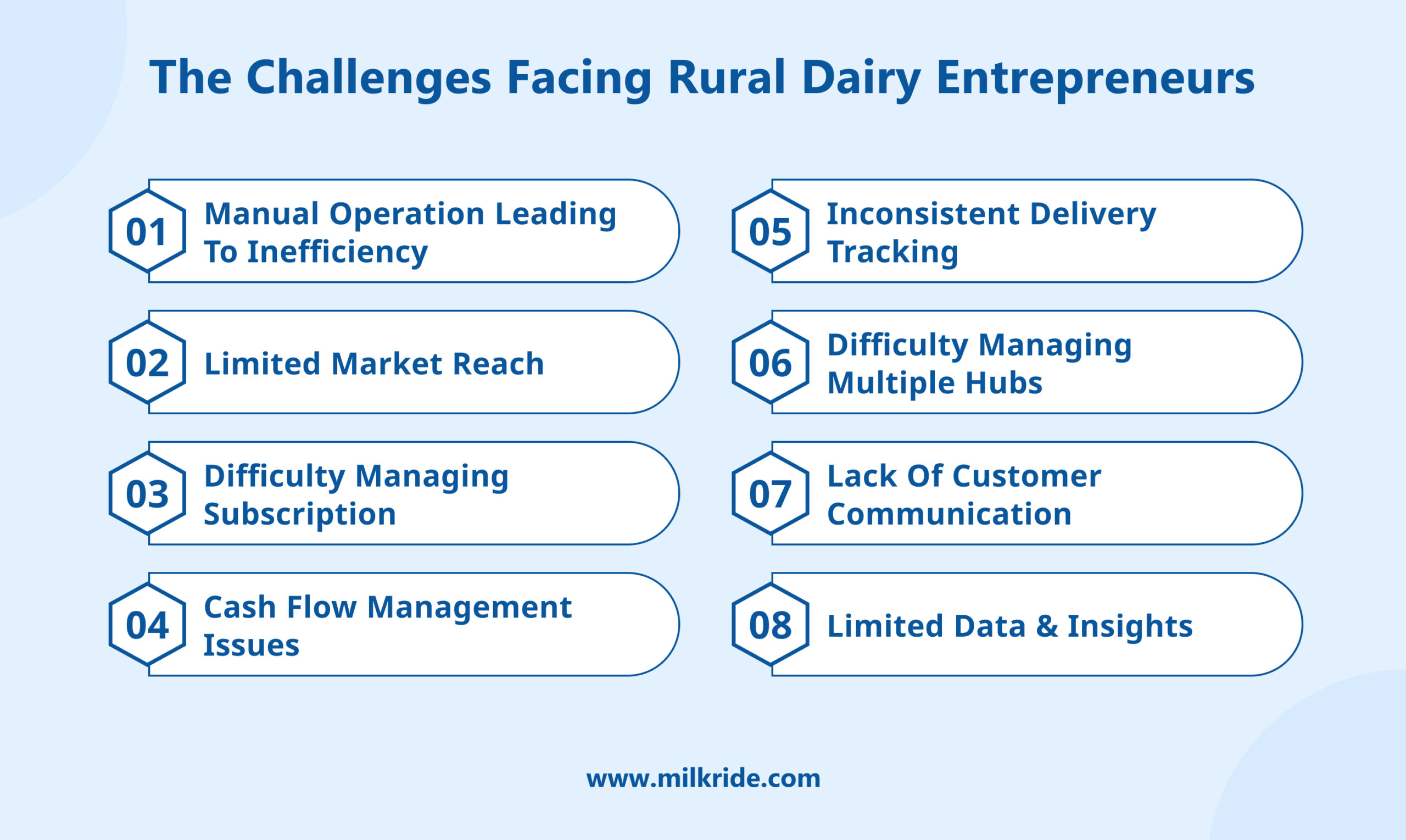 The Challenges Facing Rural Dairy Entrepreneurs